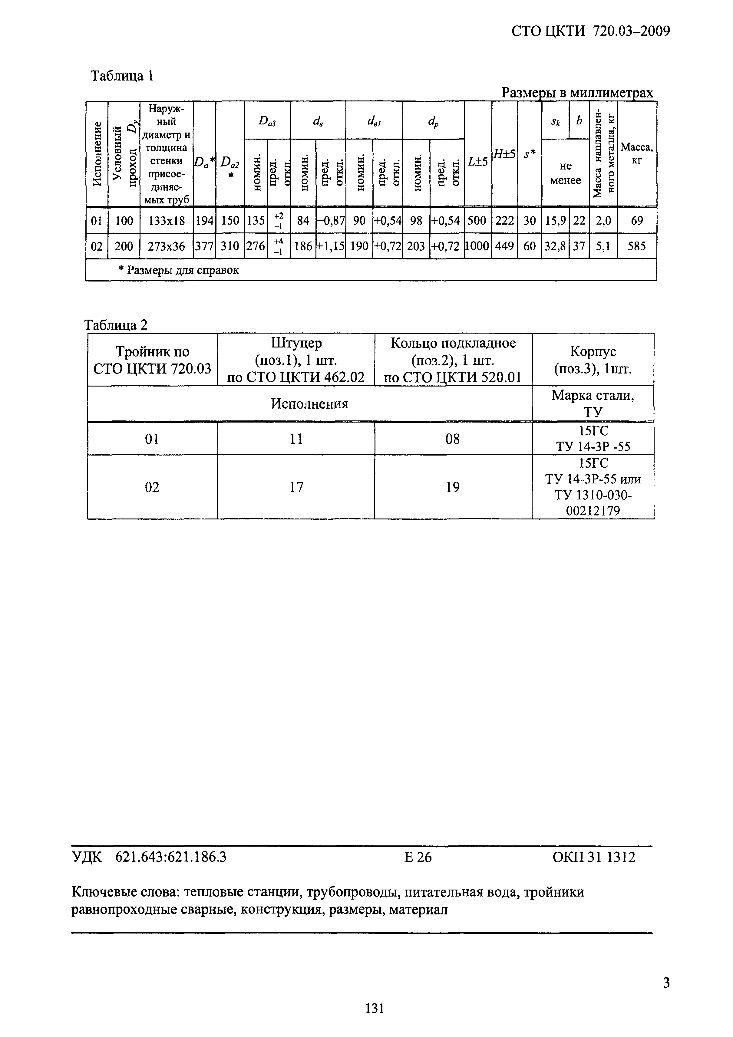 СТО ЦКТИ 720.03-2009