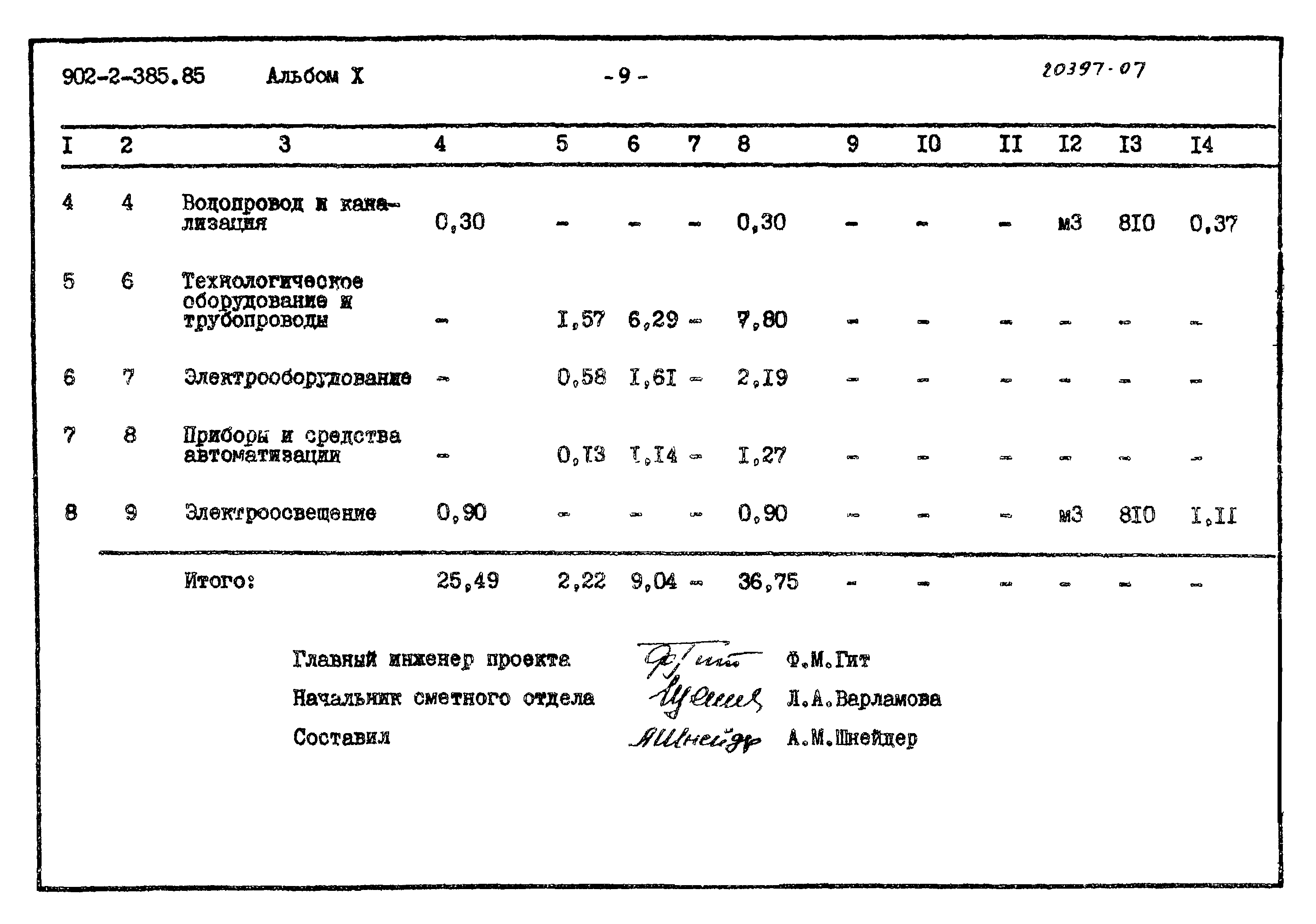 Типовой проект 902-2-385.85