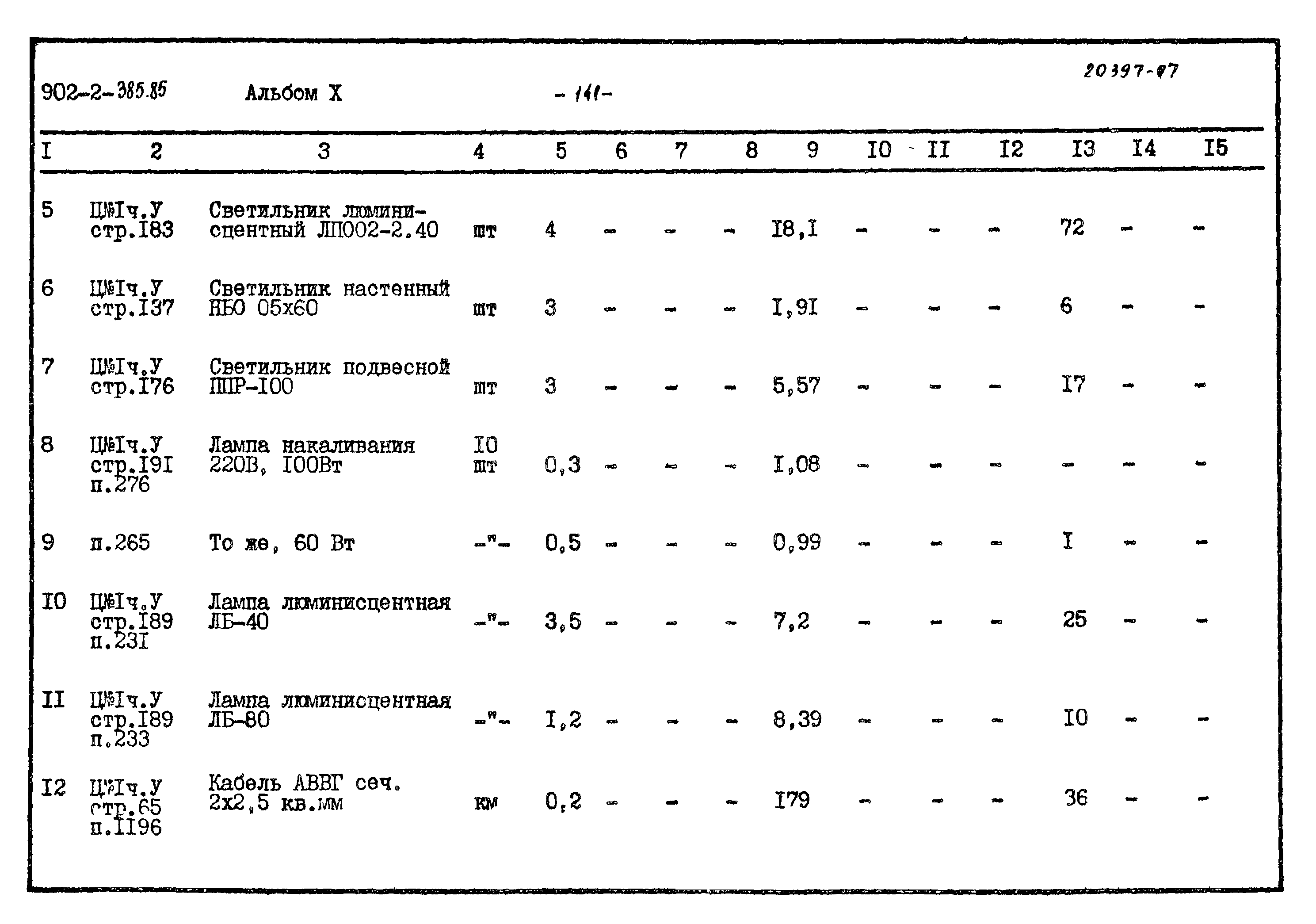 Типовой проект 902-2-385.85