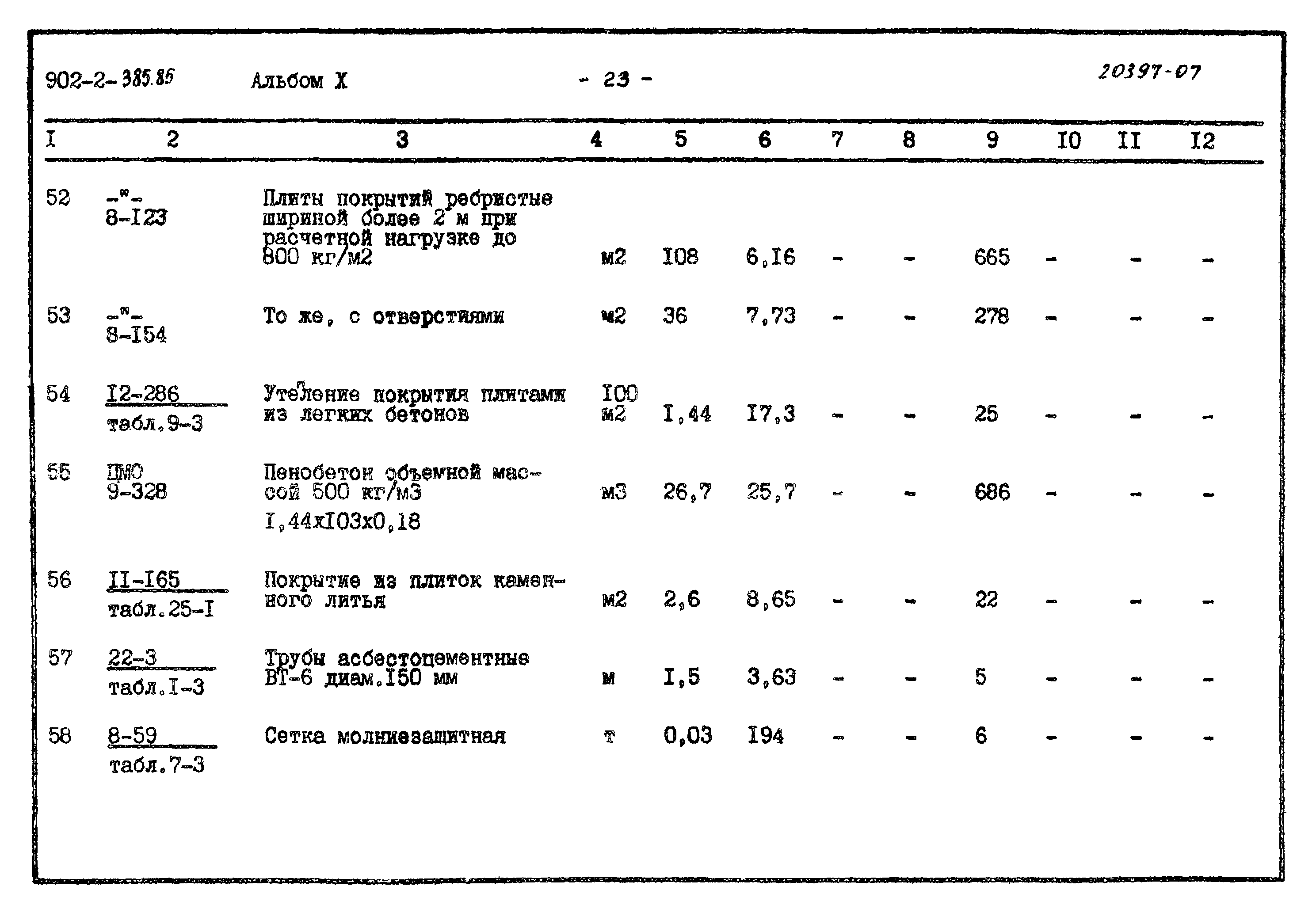 Типовой проект 902-2-385.85