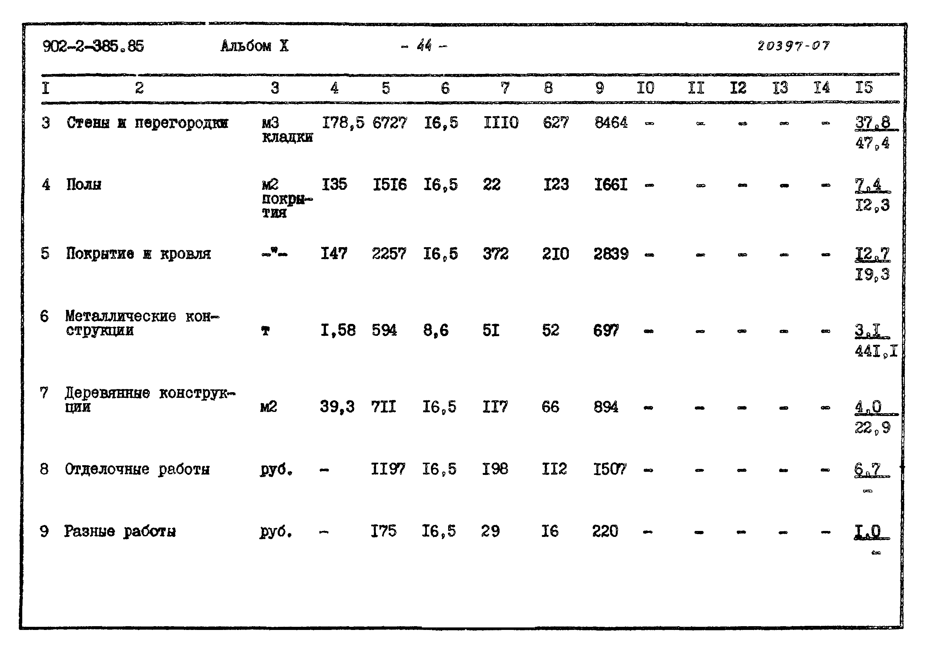 Типовой проект 902-2-385.85