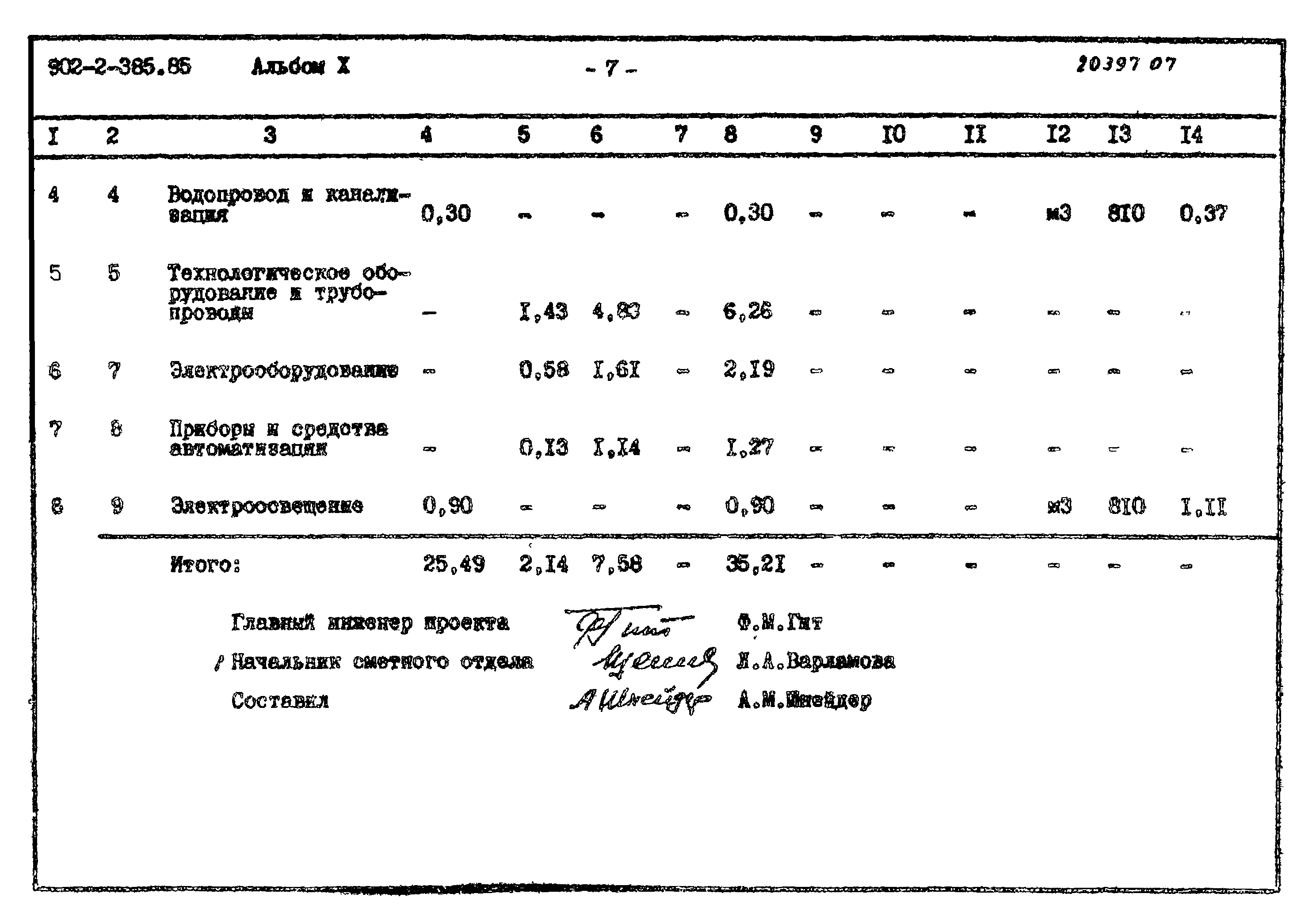 Типовой проект 902-2-385.85