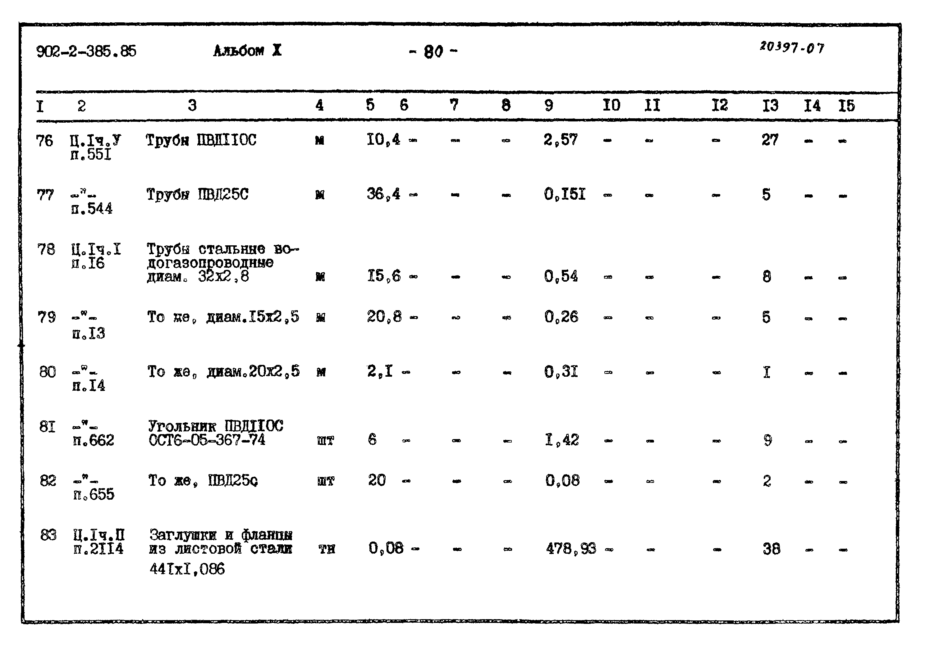Типовой проект 902-2-385.85