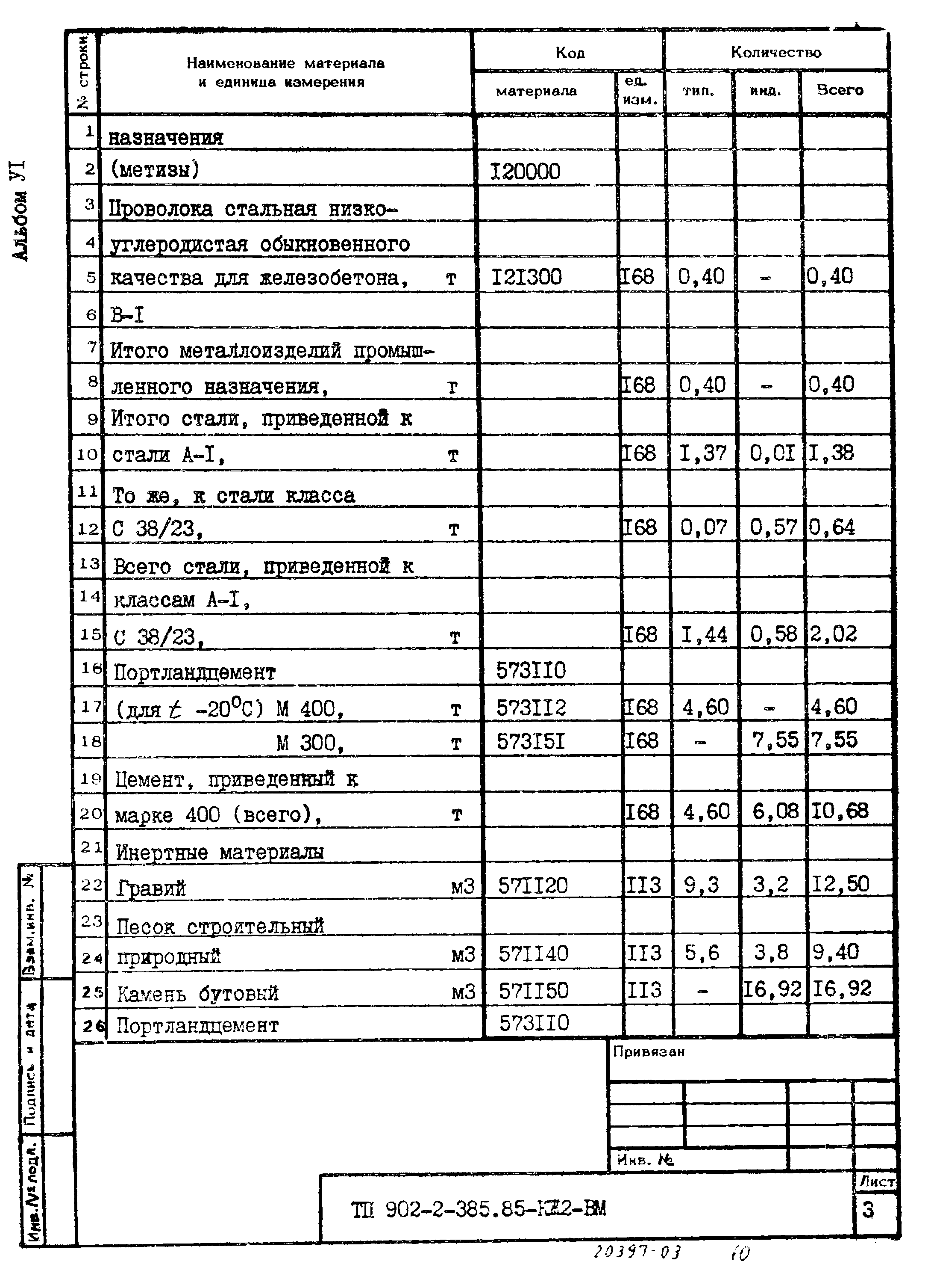 Типовой проект 902-2-385.85