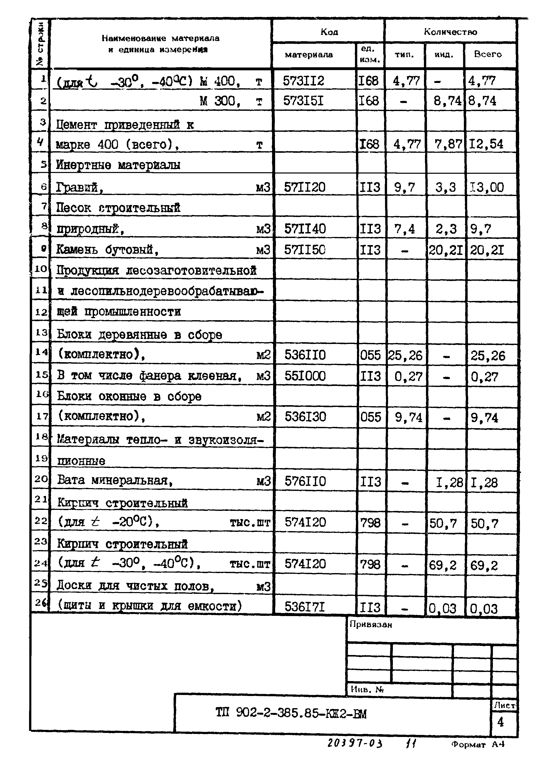 Типовой проект 902-2-385.85
