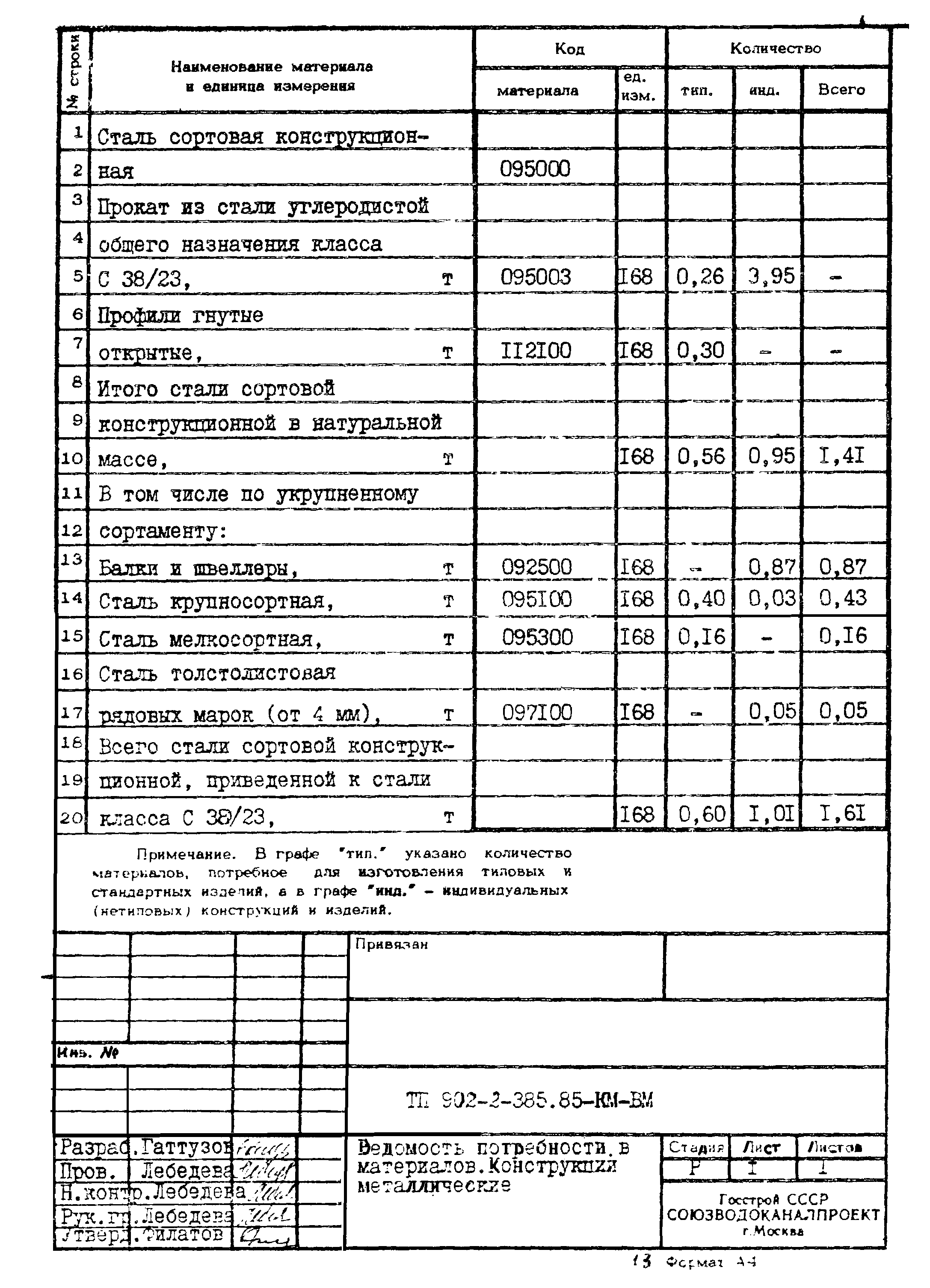 Типовой проект 902-2-385.85