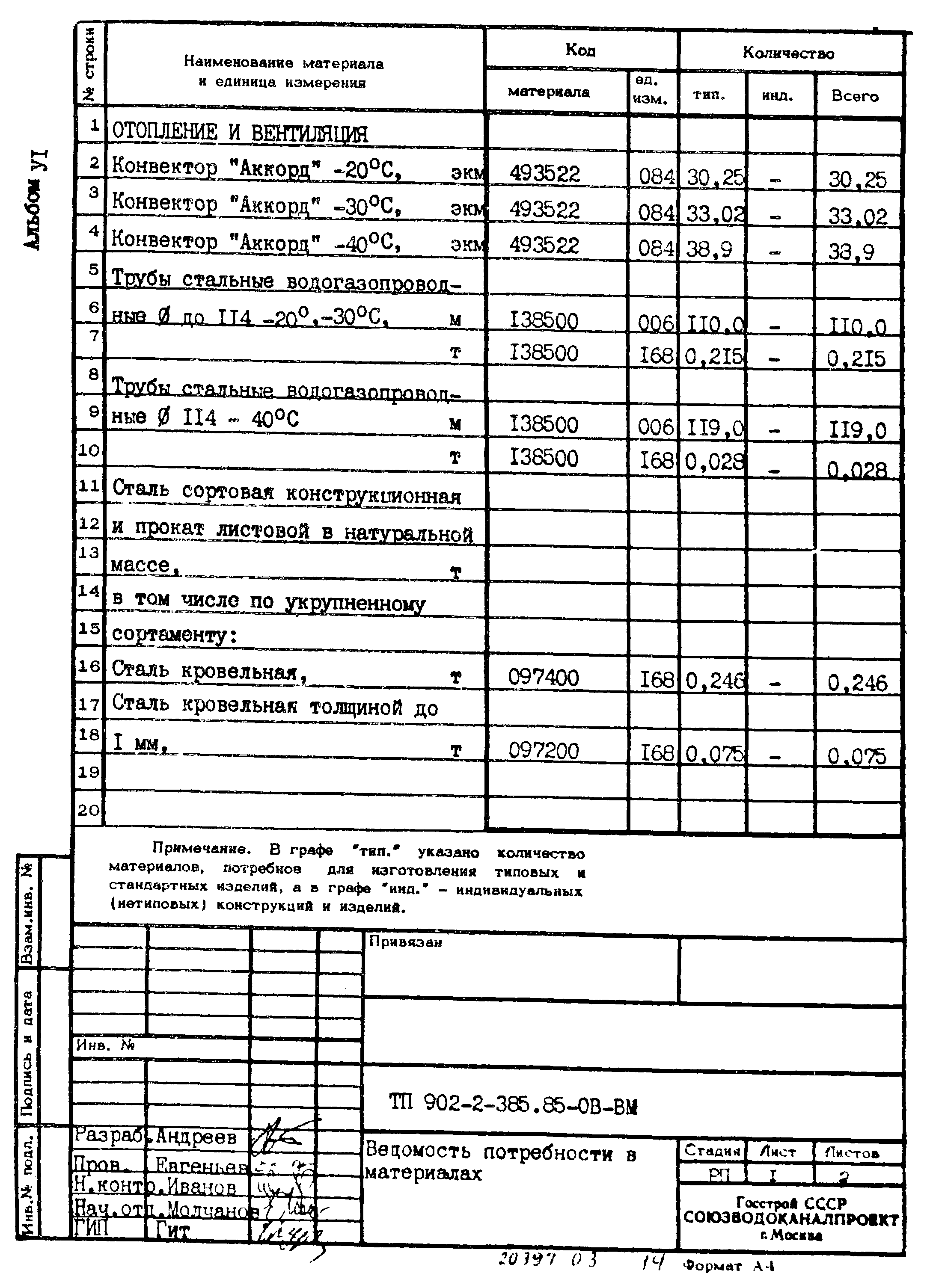 Типовой проект 902-2-385.85