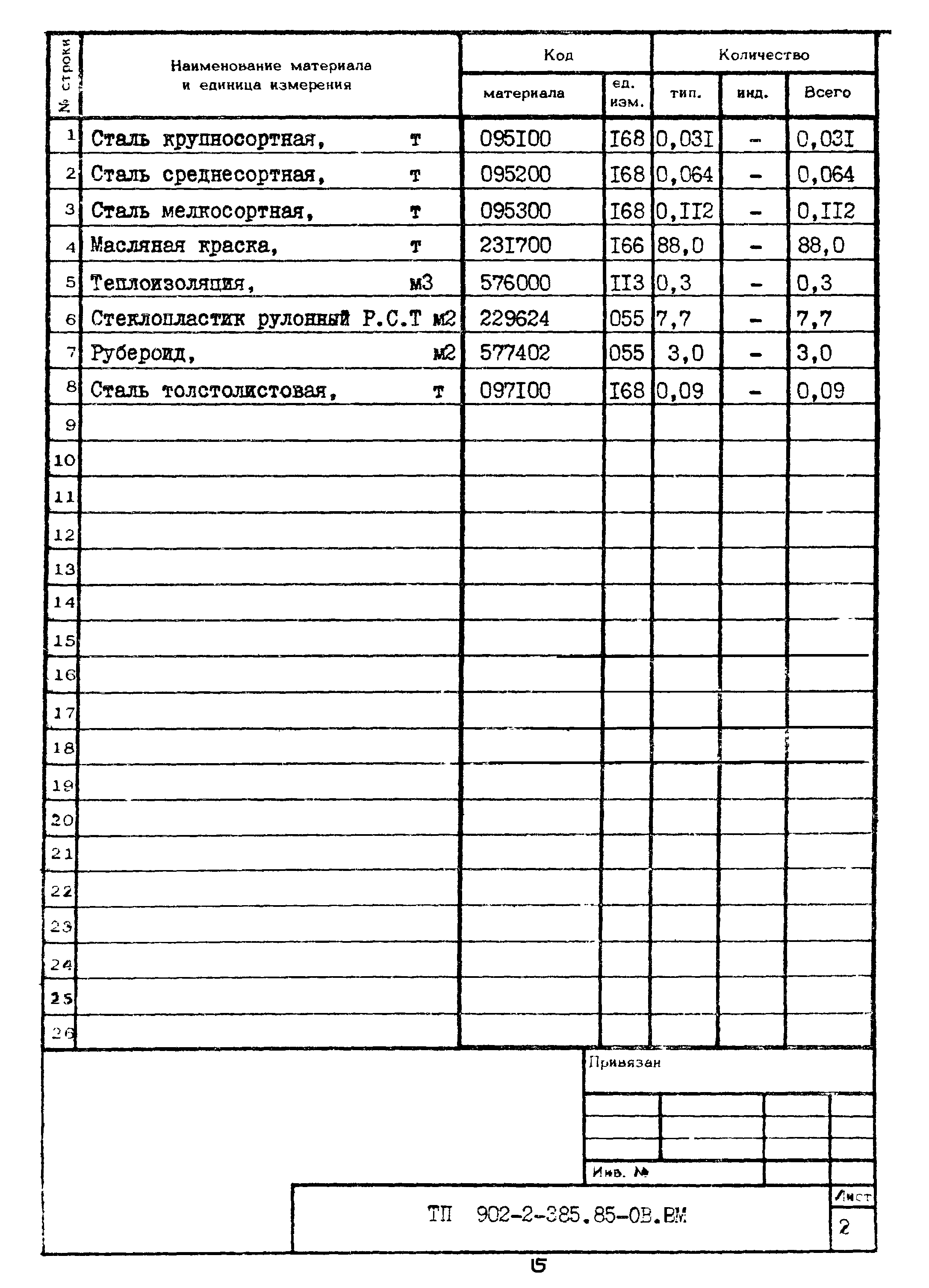 Типовой проект 902-2-385.85