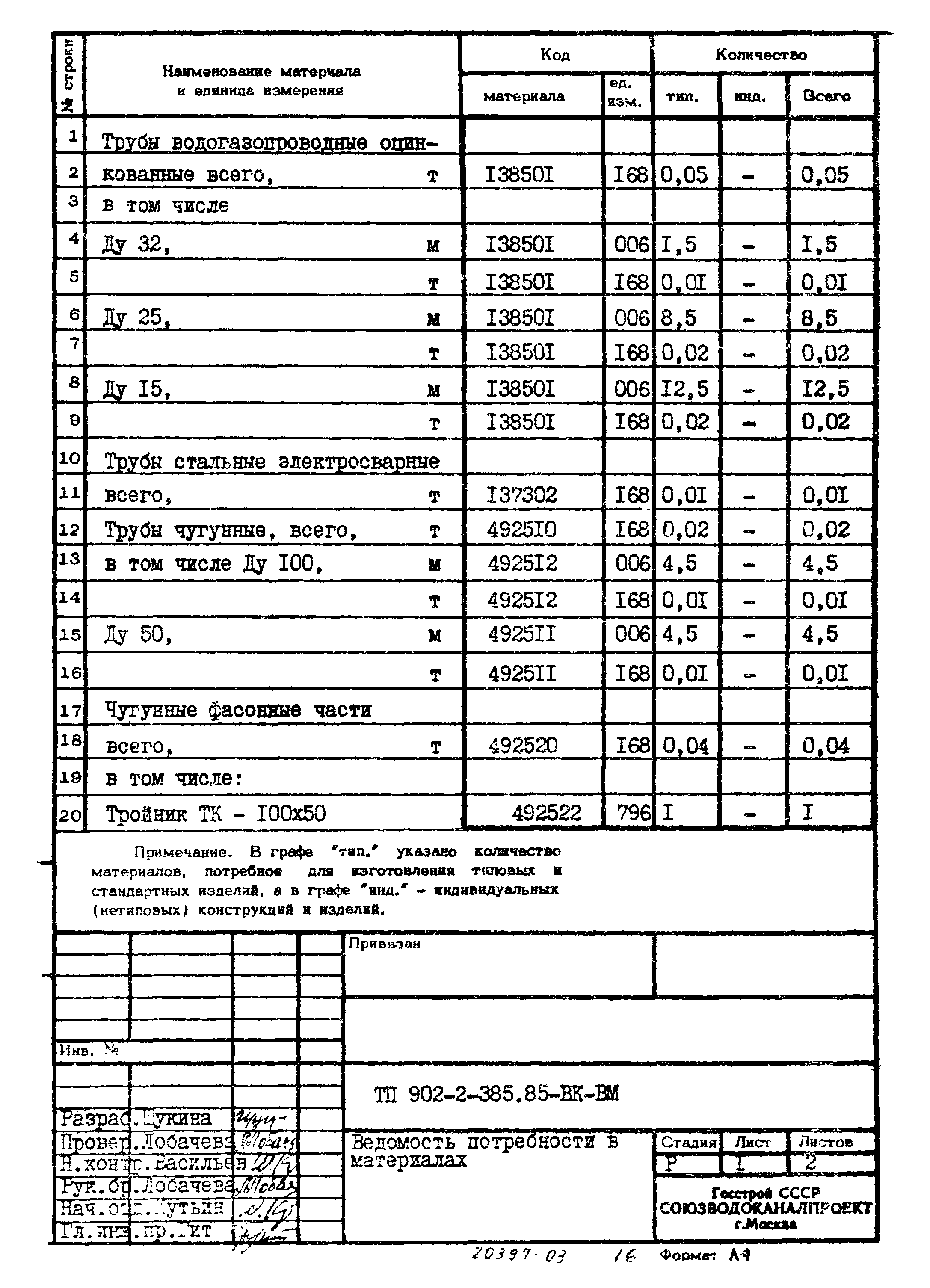 Типовой проект 902-2-385.85