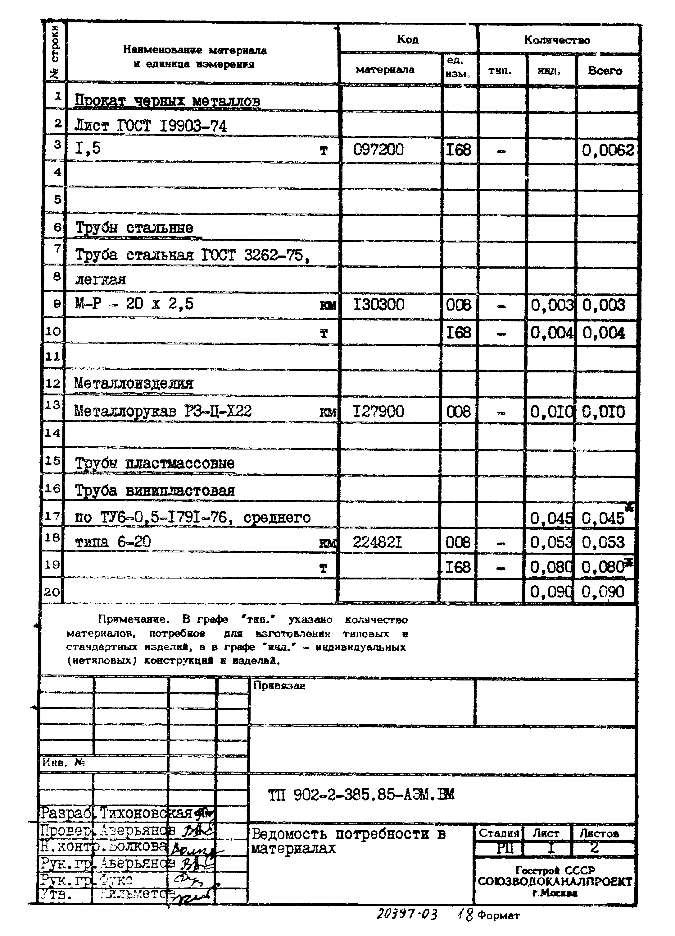 Типовой проект 902-2-385.85
