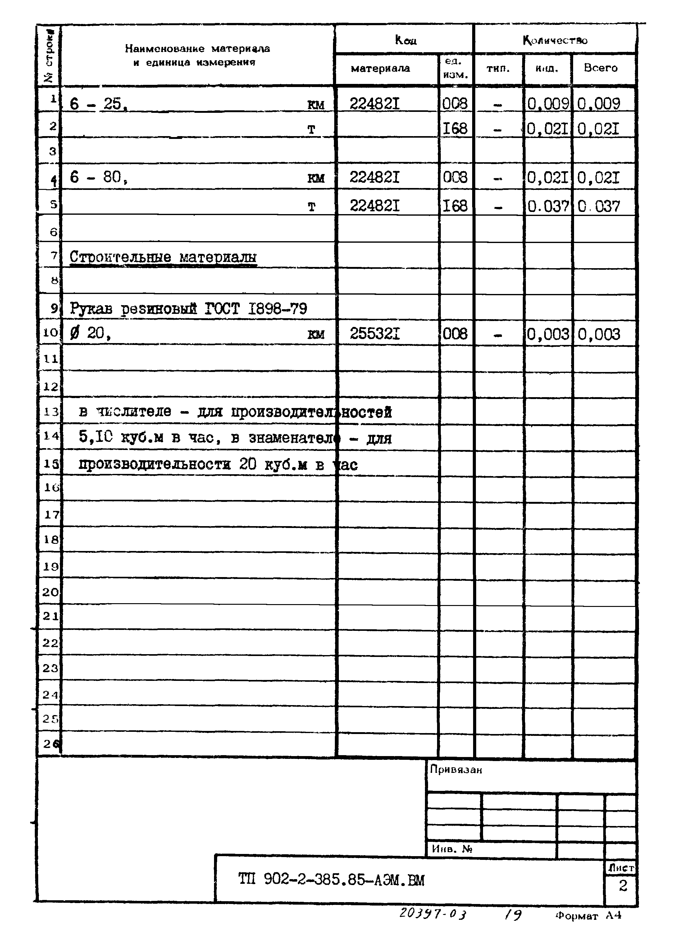 Типовой проект 902-2-385.85