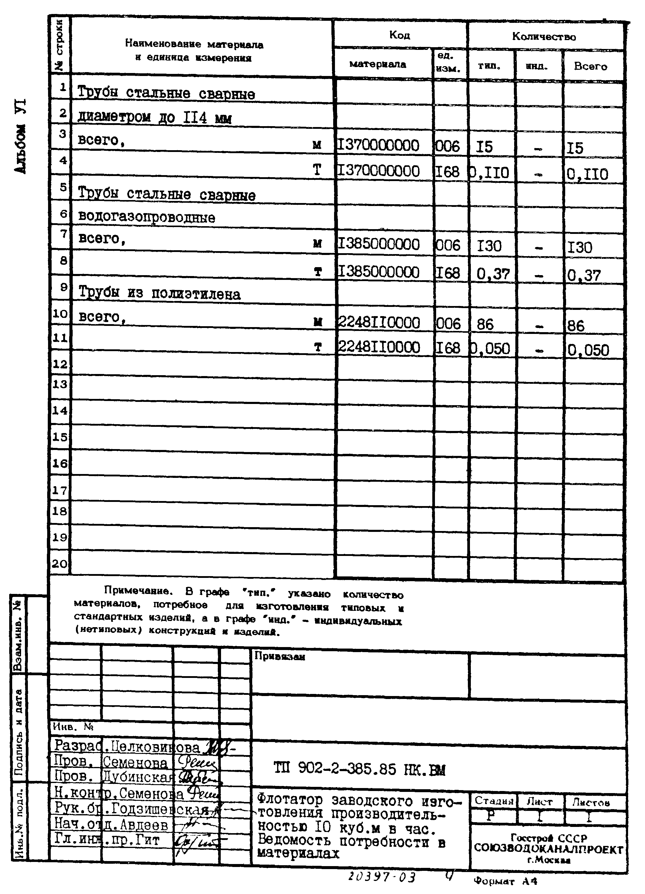 Типовой проект 902-2-385.85