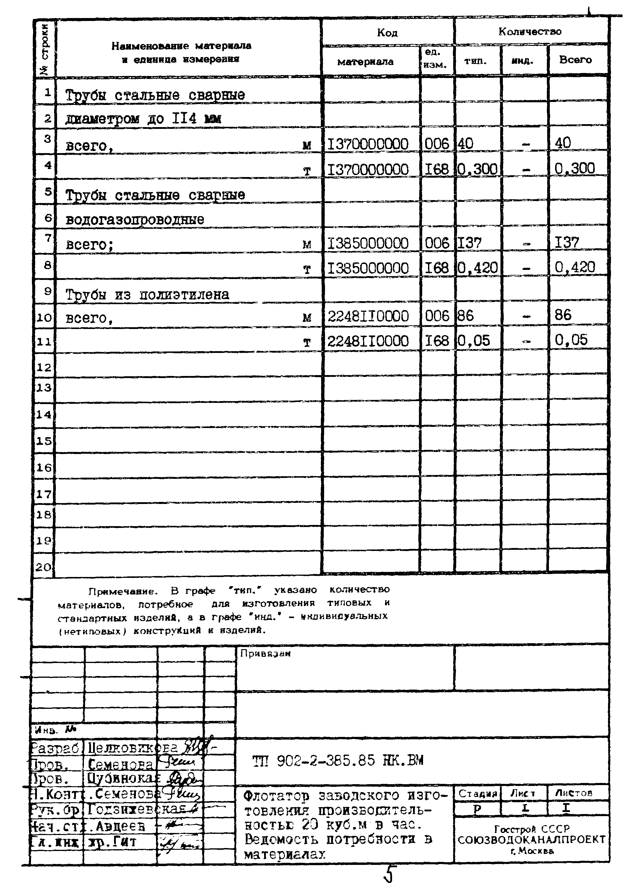 Типовой проект 902-2-385.85