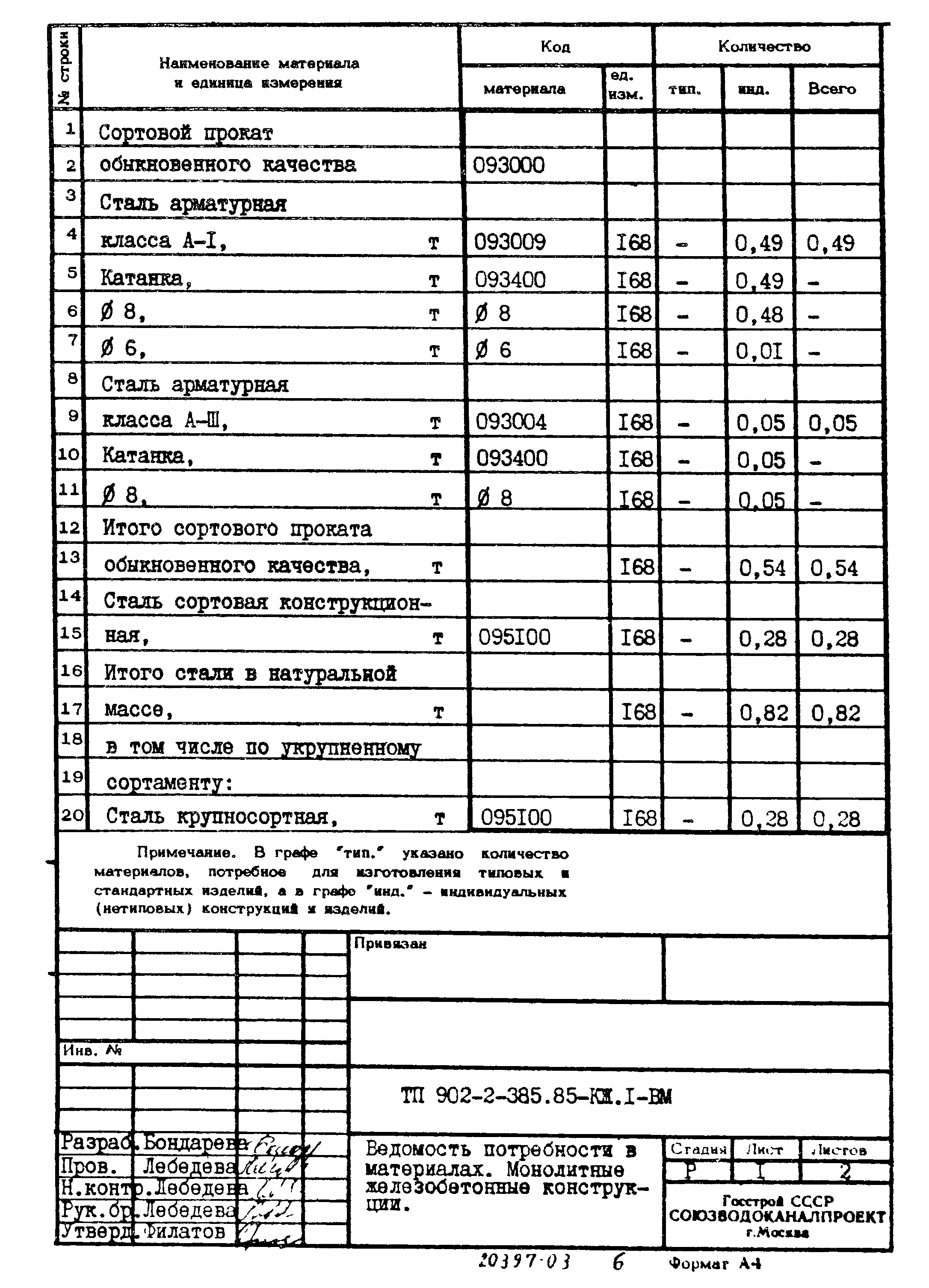 Типовой проект 902-2-385.85