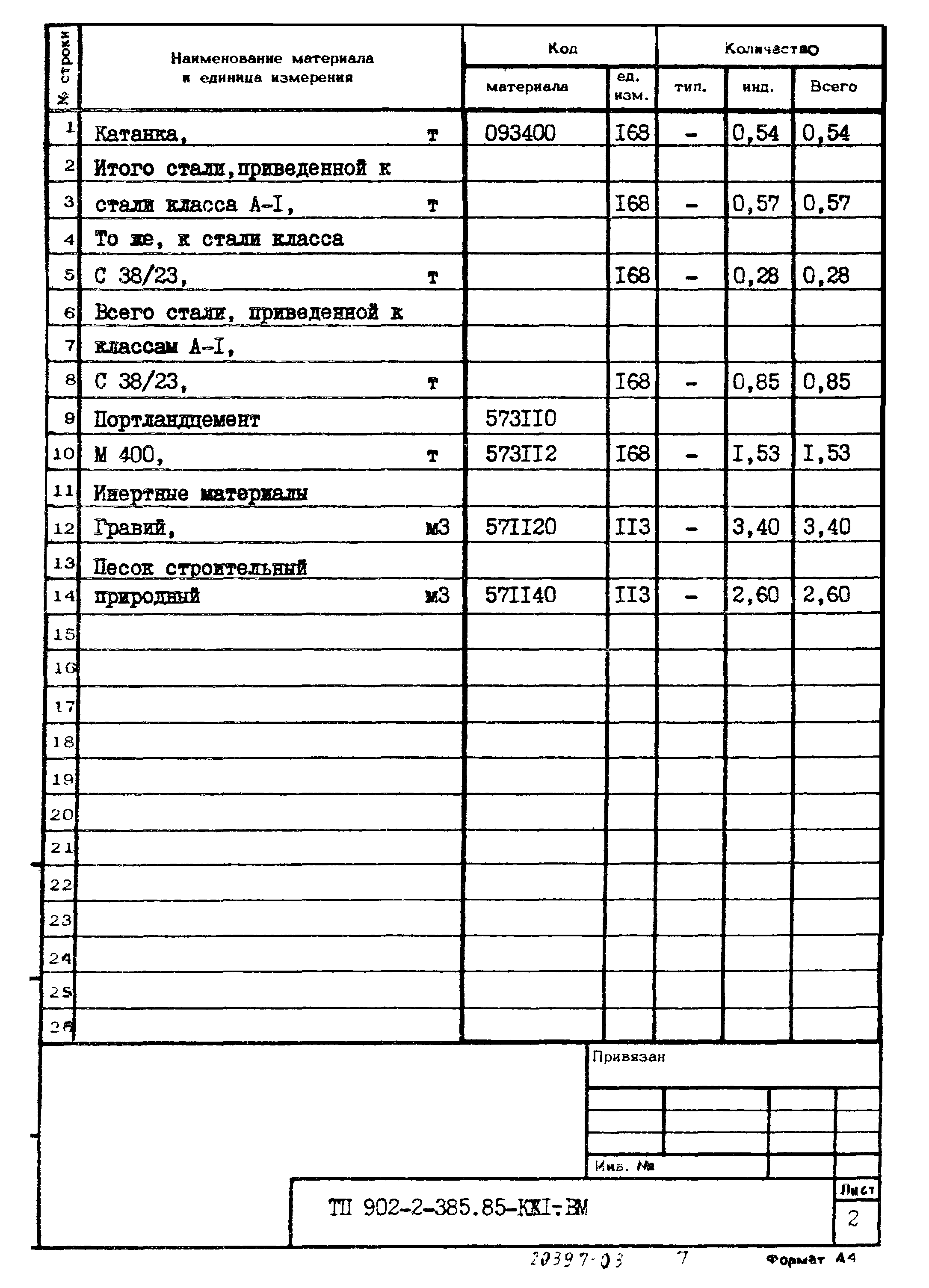 Типовой проект 902-2-385.85