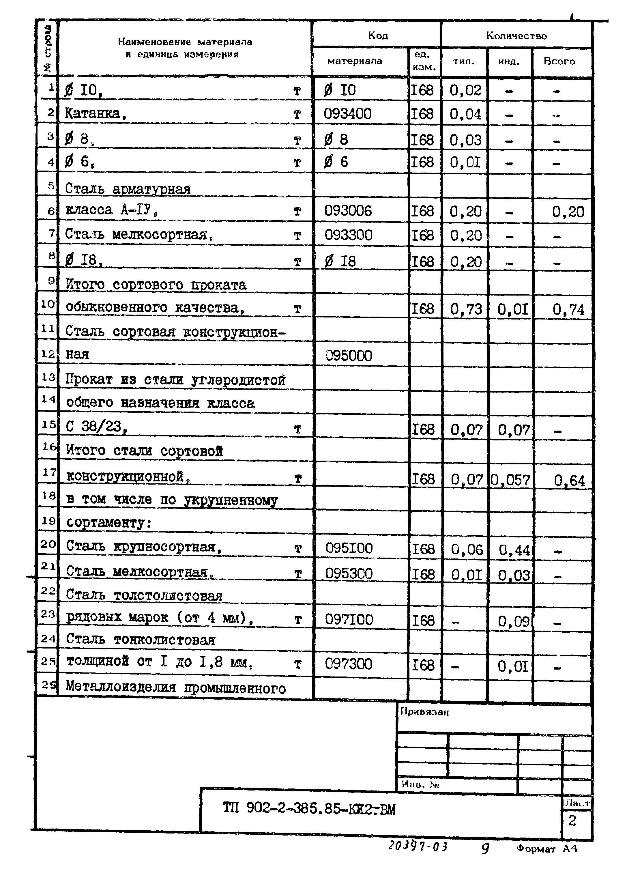 Типовой проект 902-2-385.85