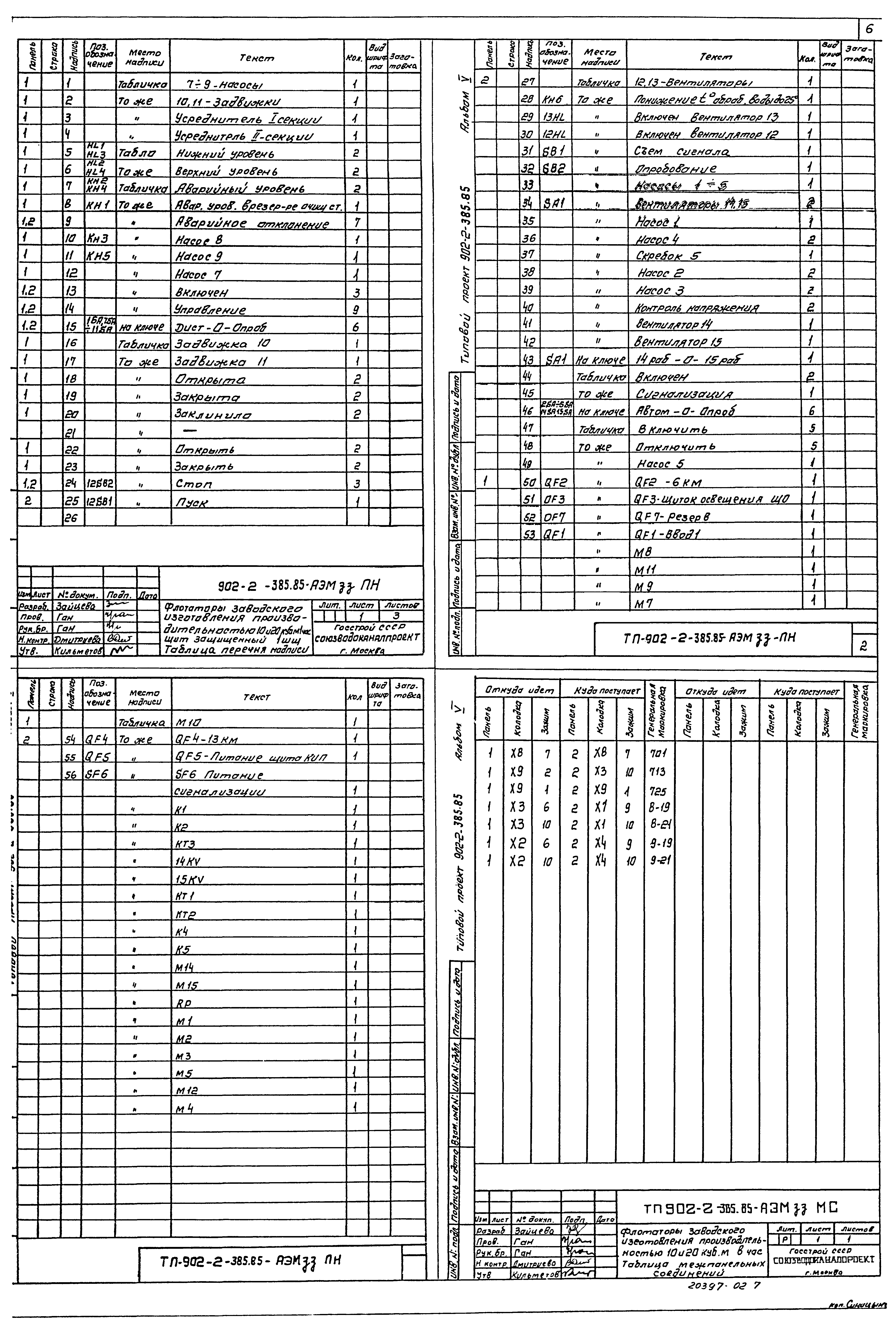 Типовой проект 902-2-385.85
