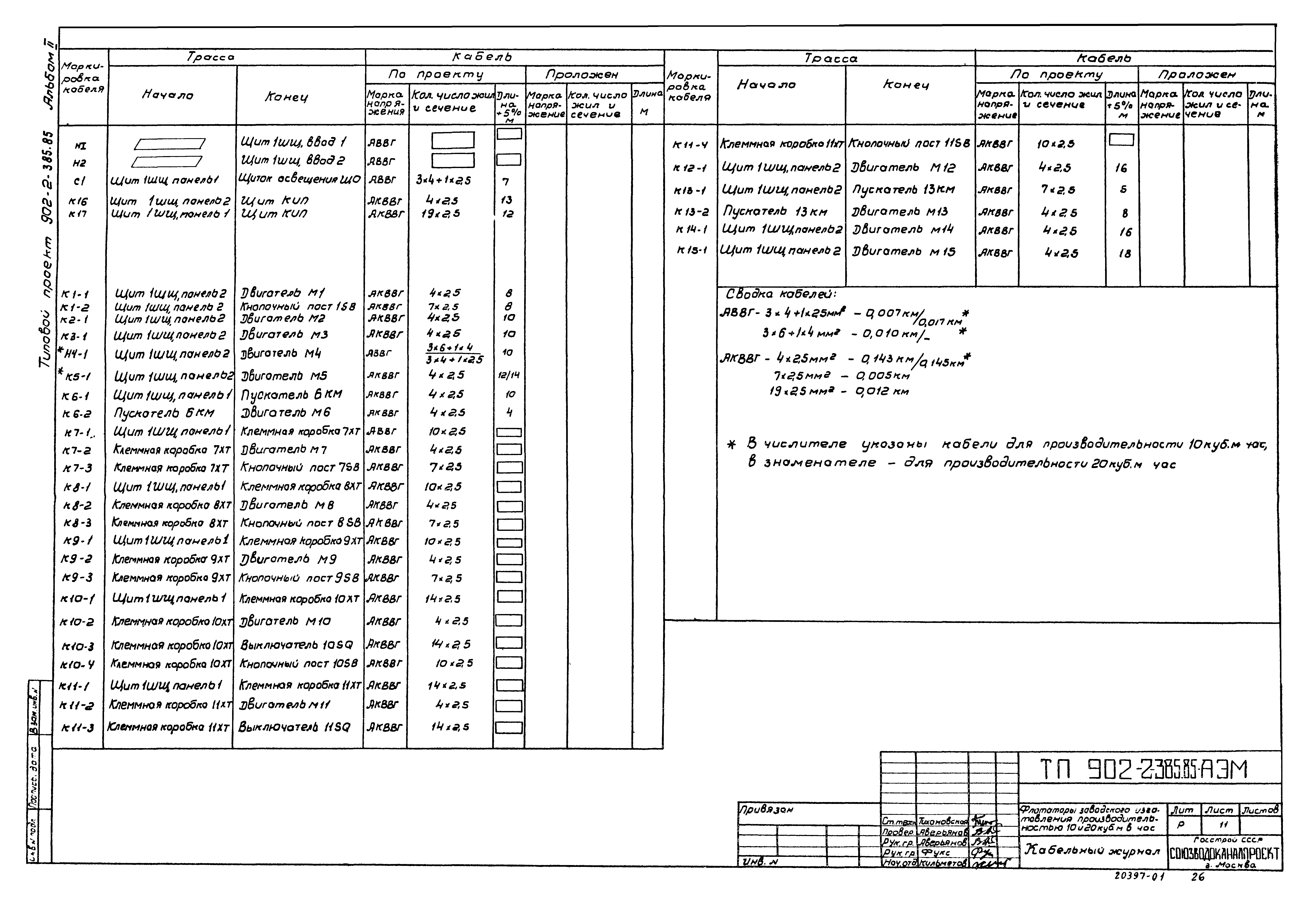 Типовой проект 902-2-385.85