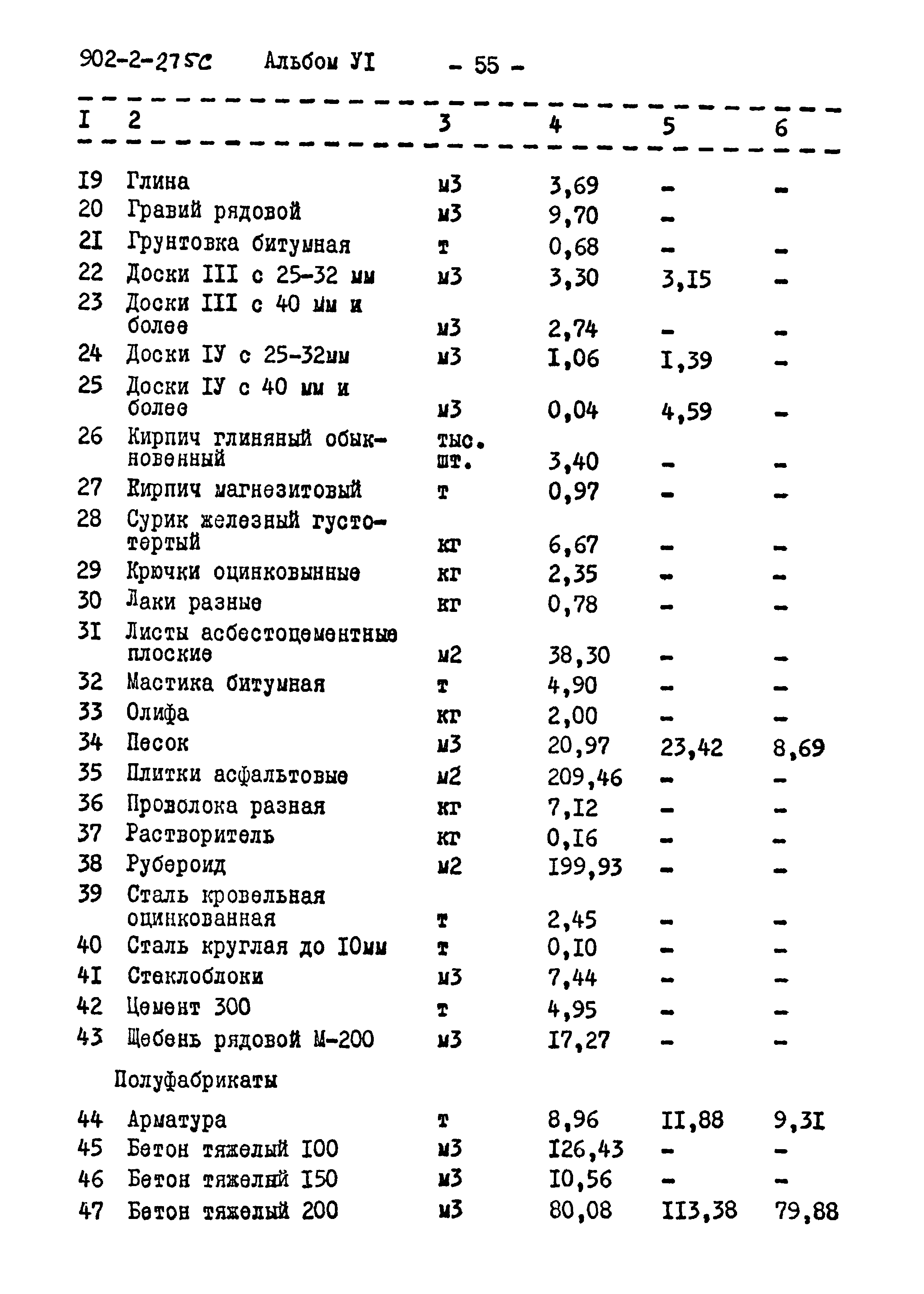 Типовой проект 902-2-275с