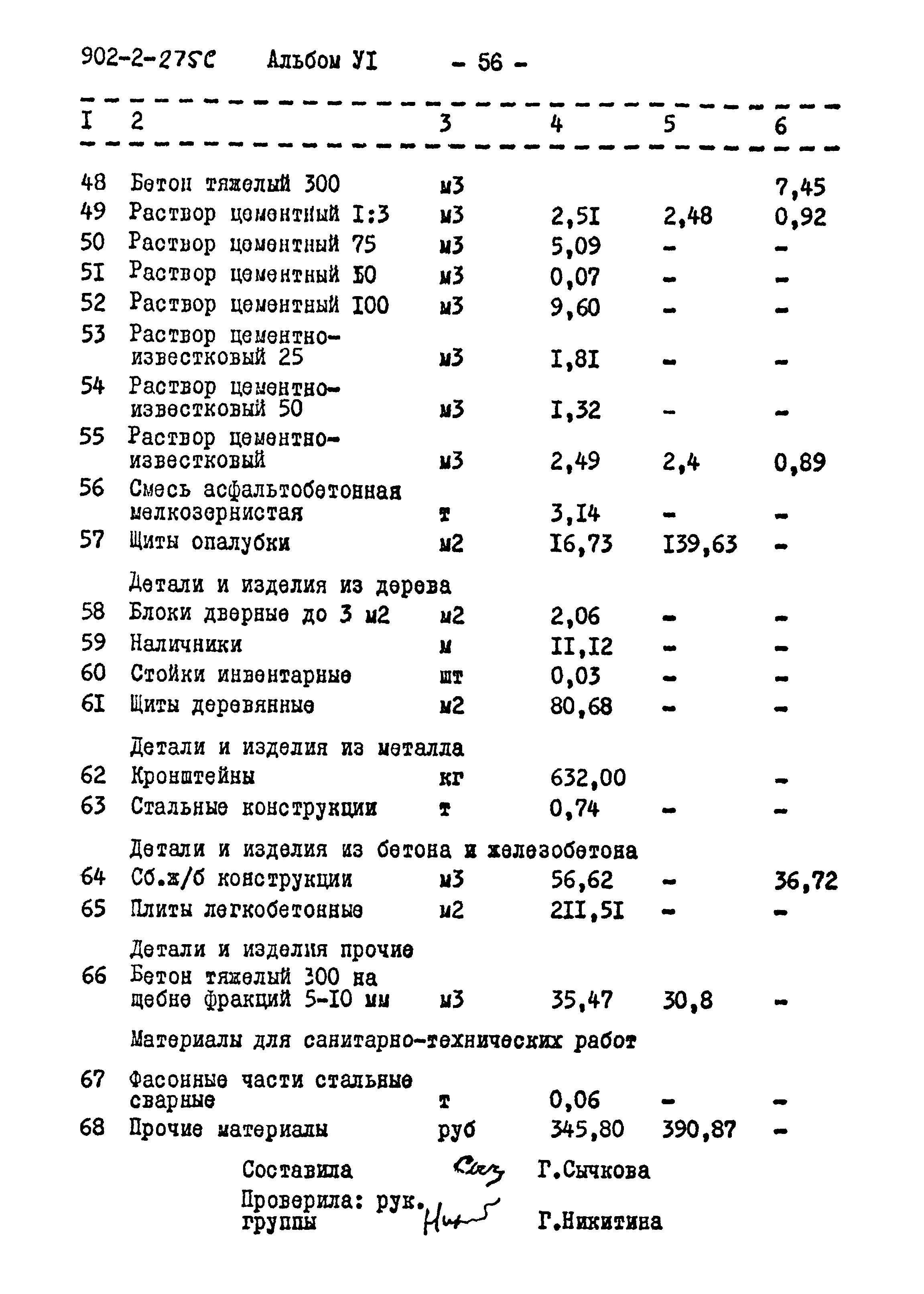 Типовой проект 902-2-275с