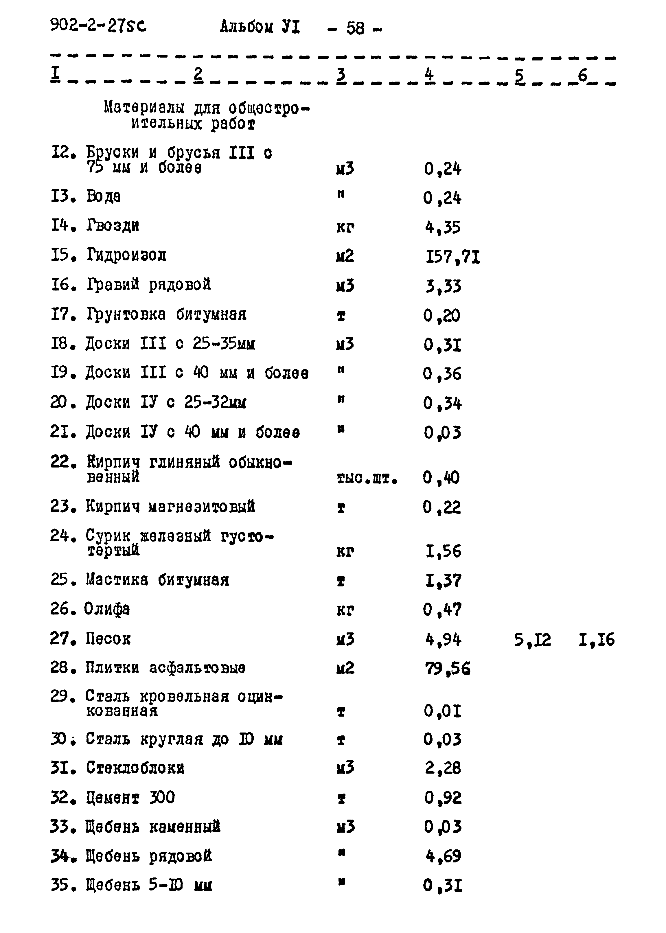 Типовой проект 902-2-275с