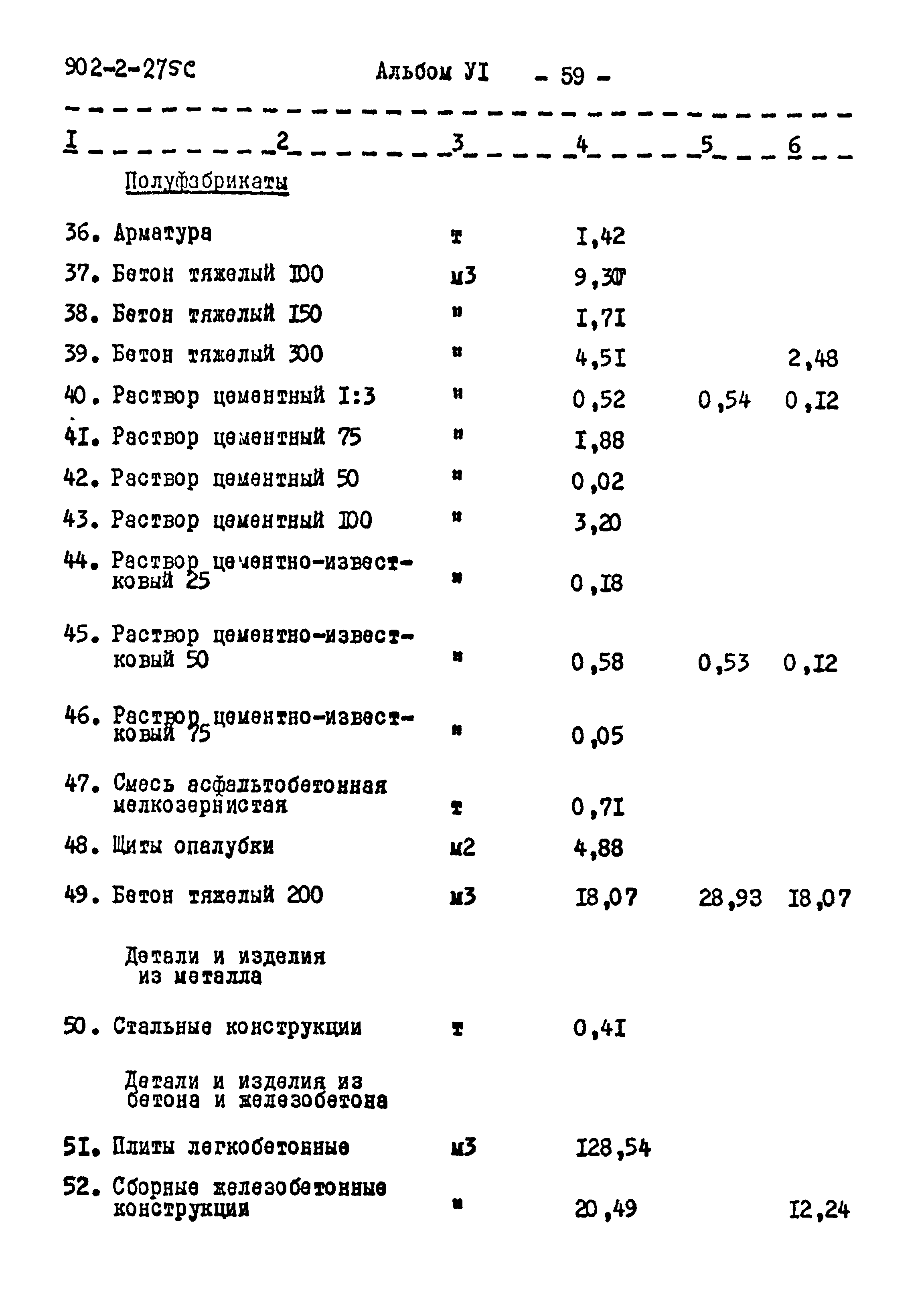 Типовой проект 902-2-275с