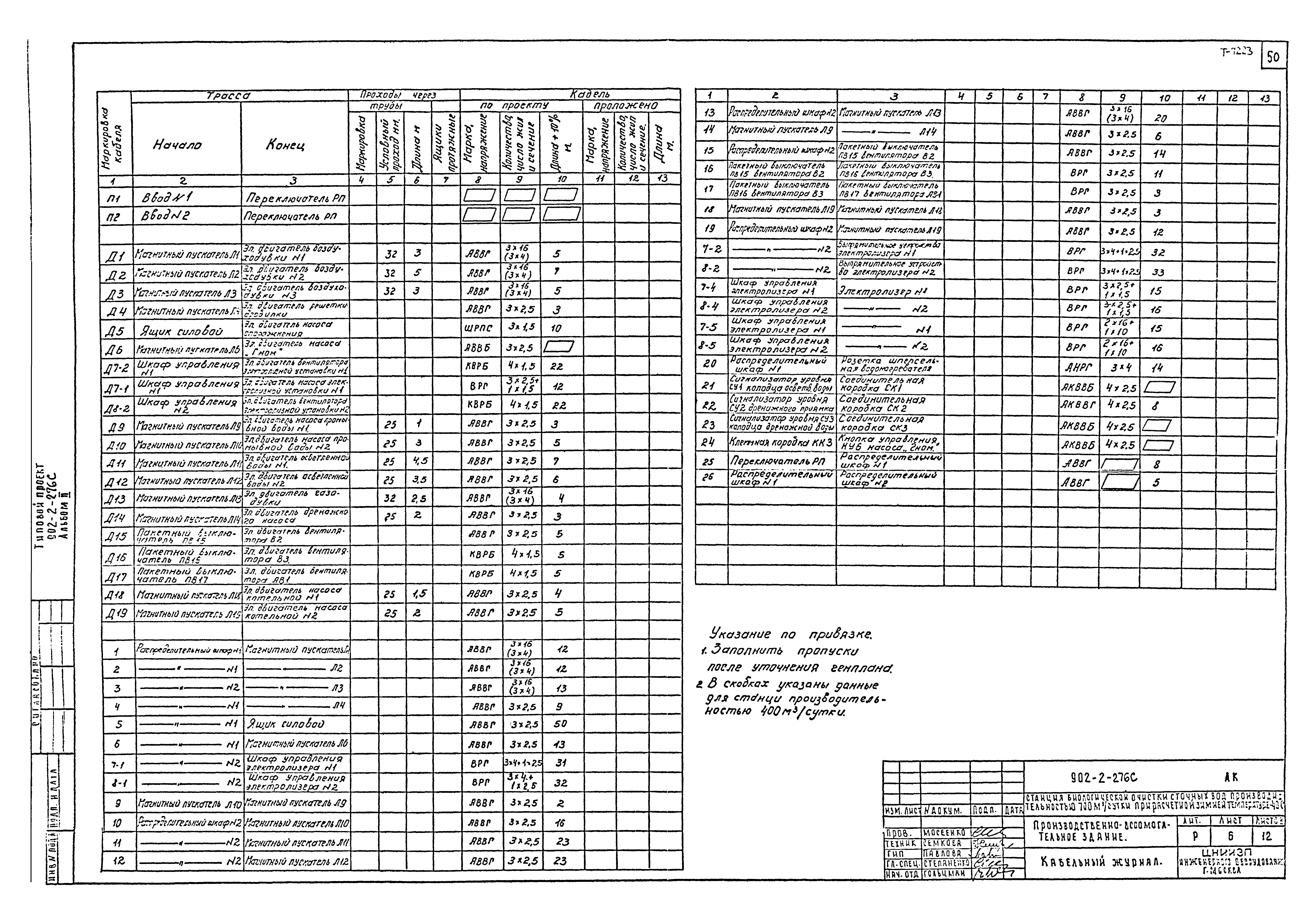 Типовой проект 902-2-275с