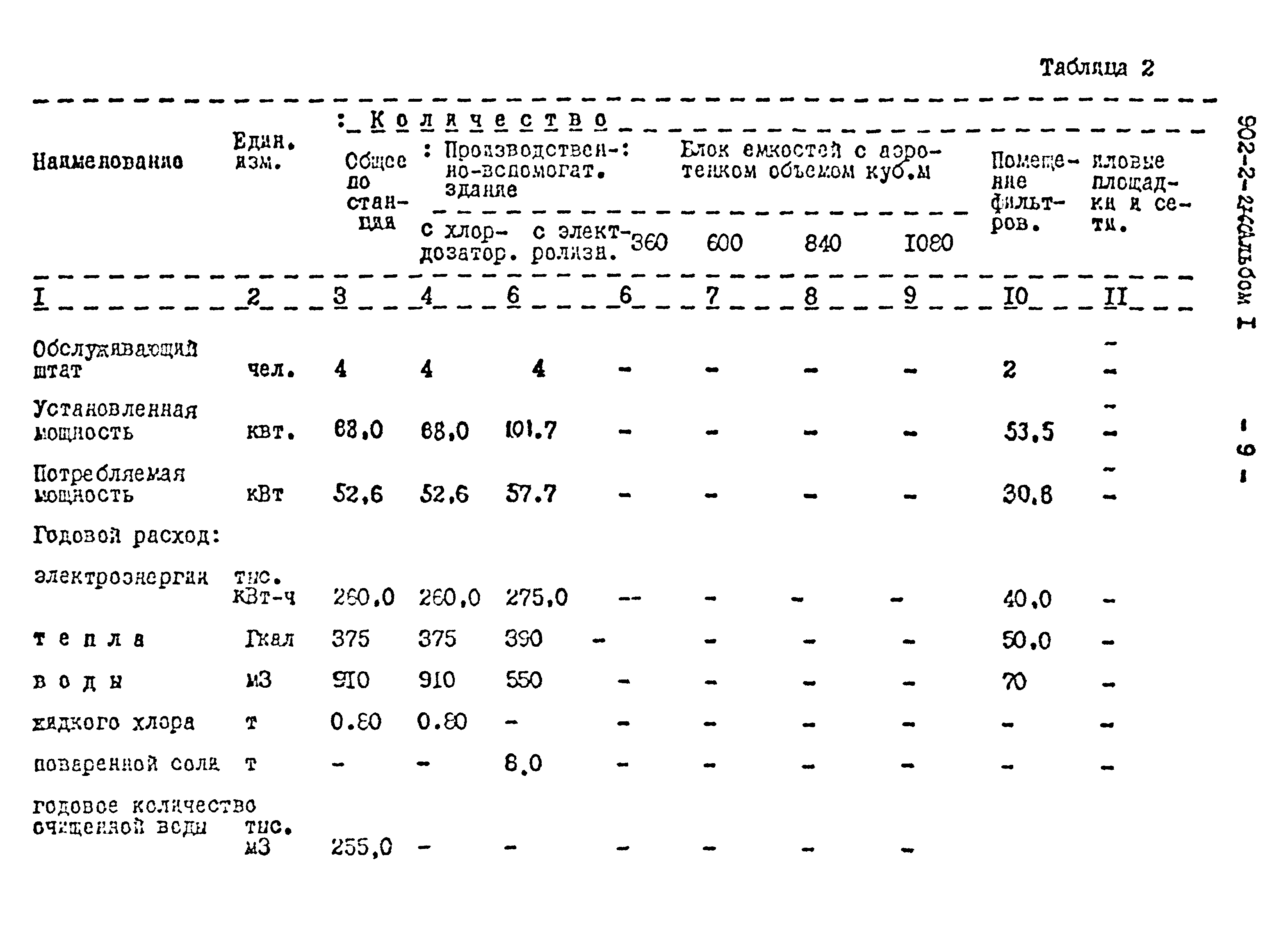 Типовой проект 902-2-275с