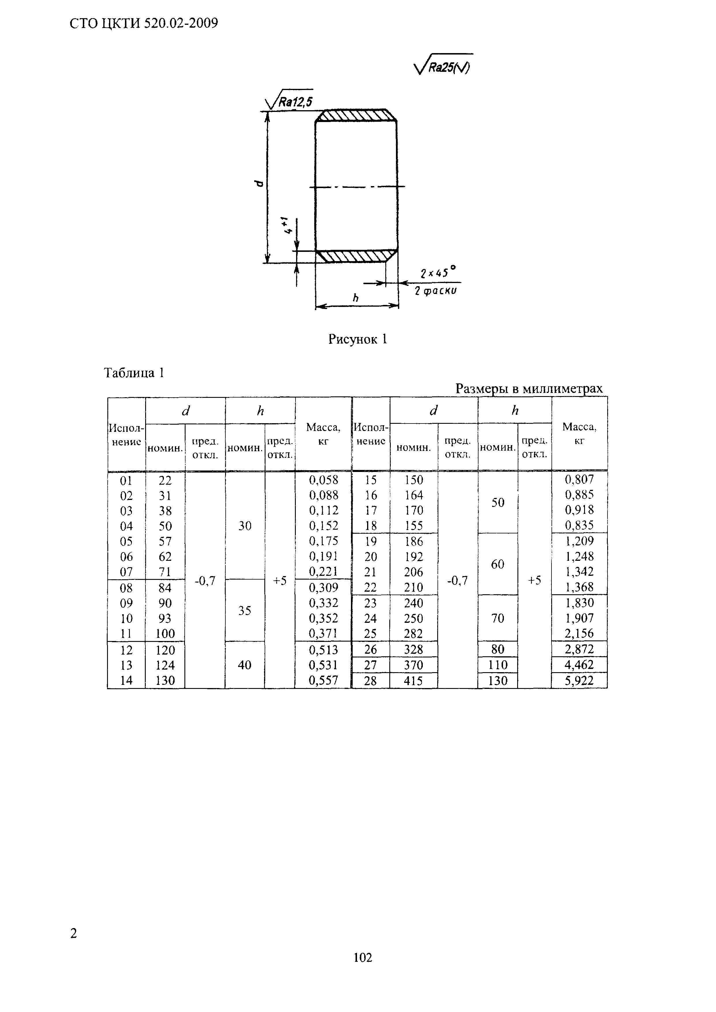 СТО ЦКТИ 520.02-2009