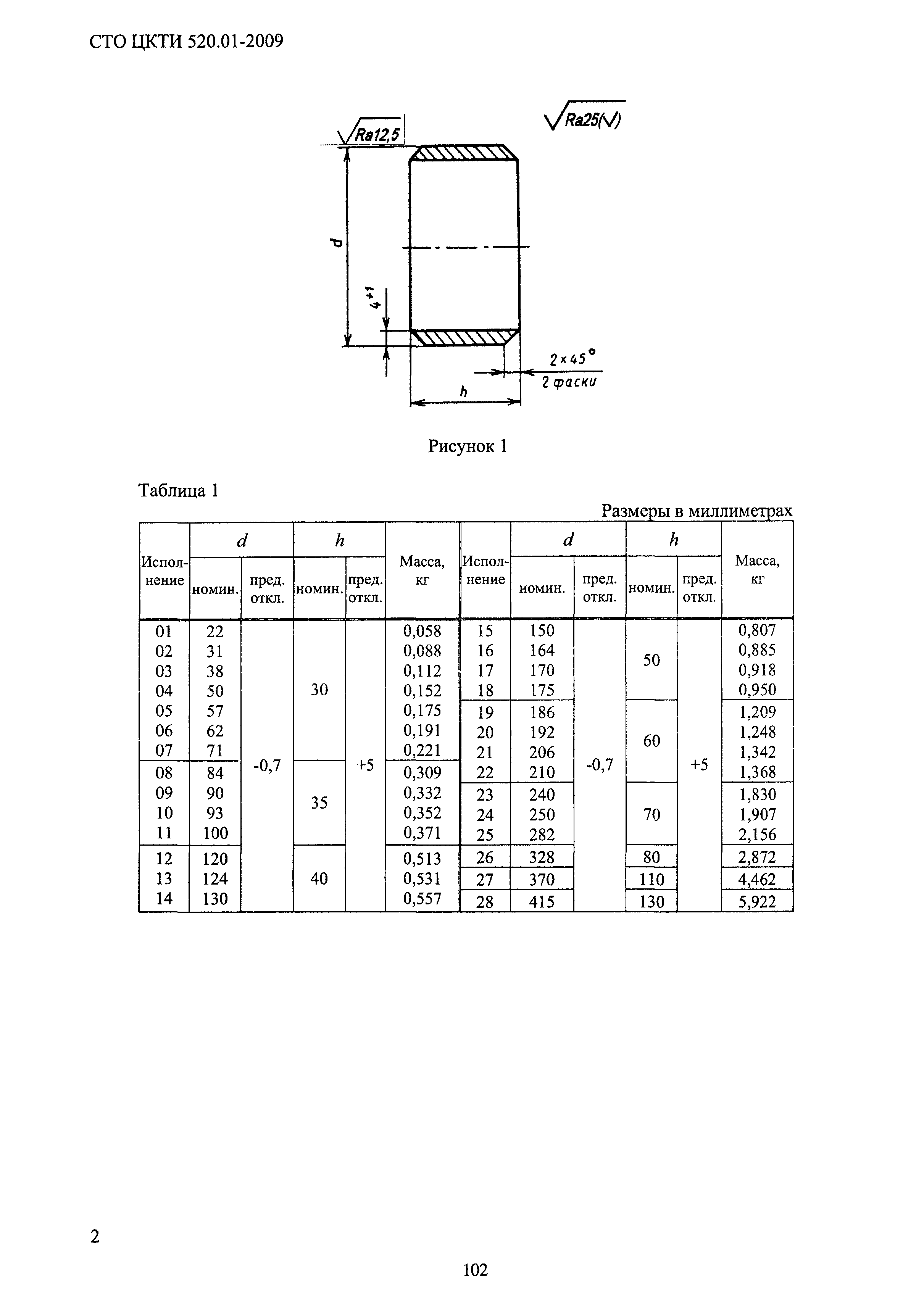 СТО ЦКТИ 520.01-2009