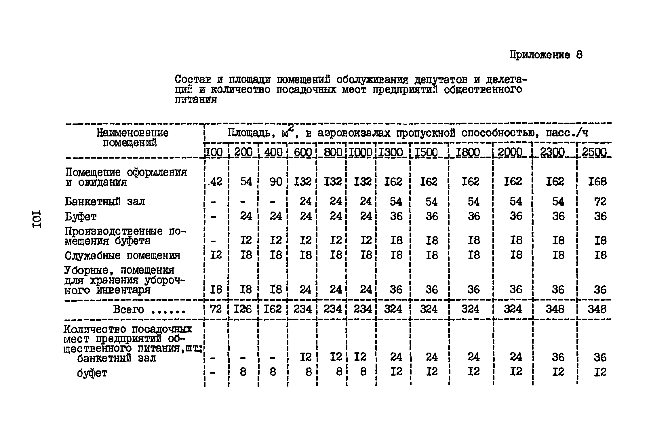 ВНТП 3-81