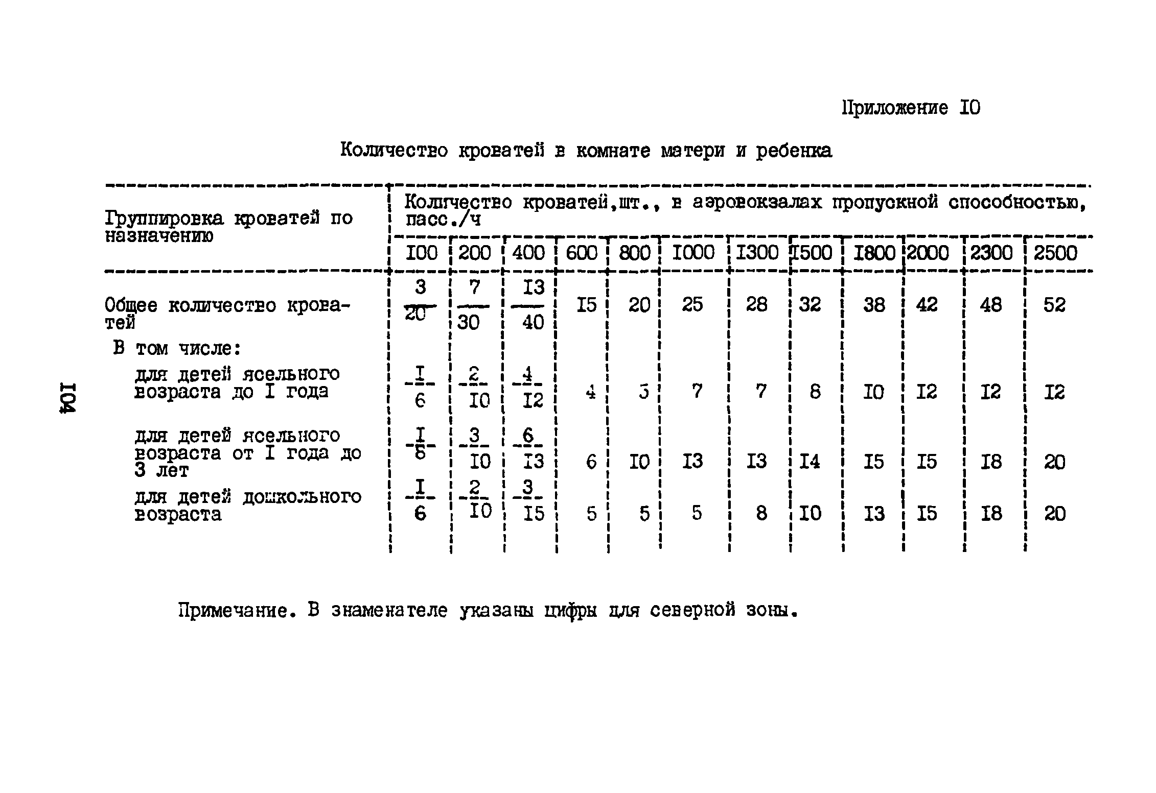 ВНТП 3-81