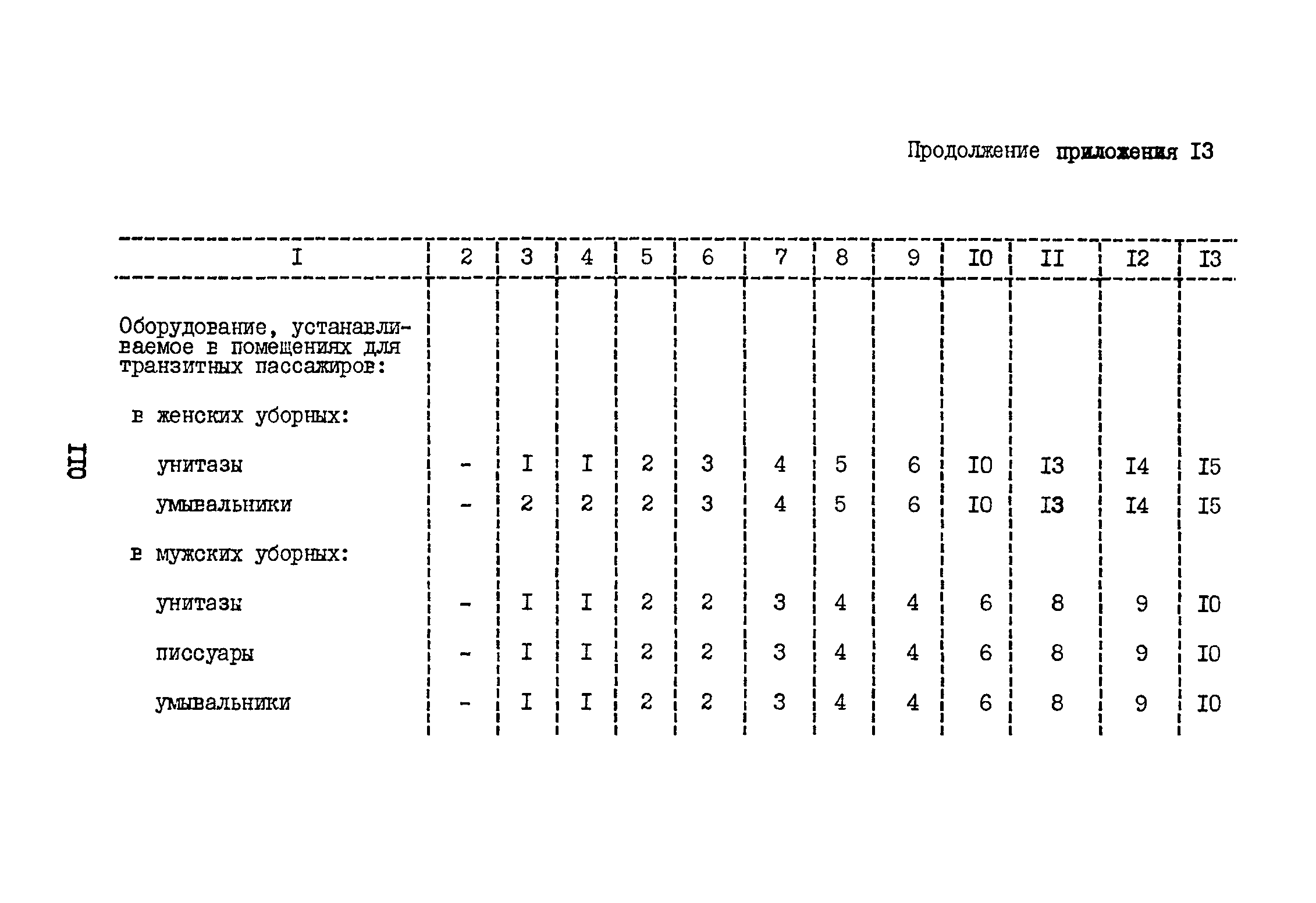 ВНТП 3-81