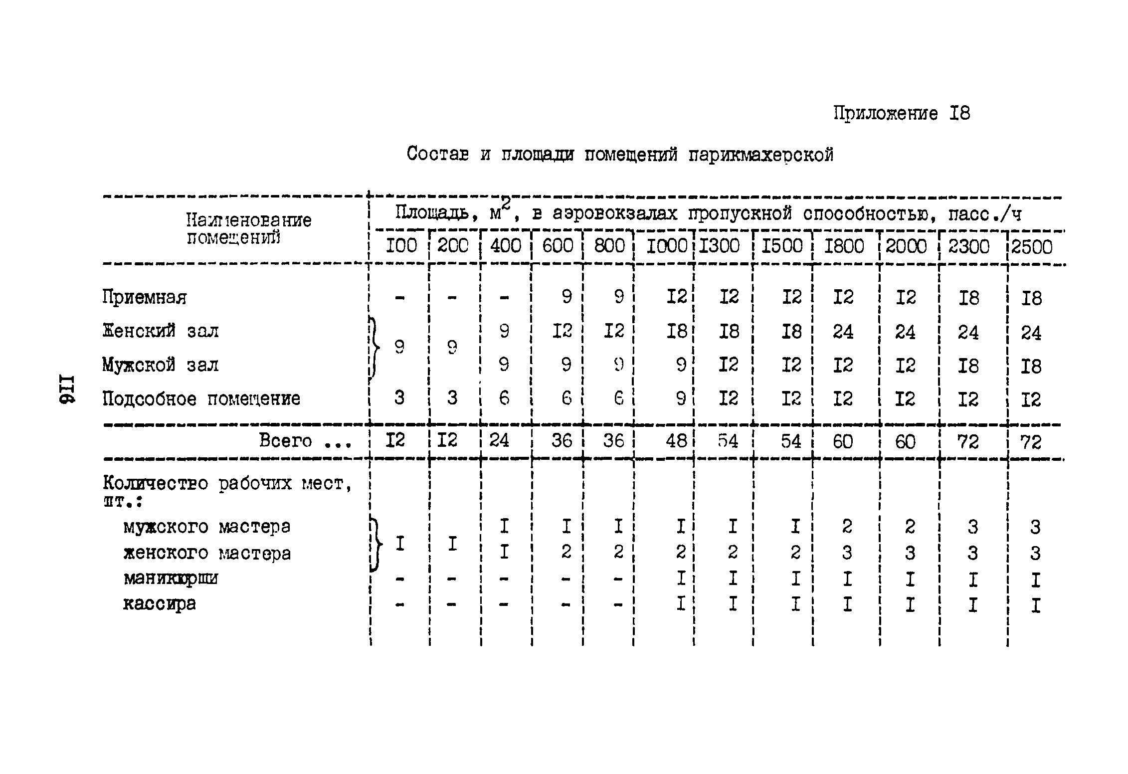 Рн 73 расчетные нормативы для составления проектов организации строительства