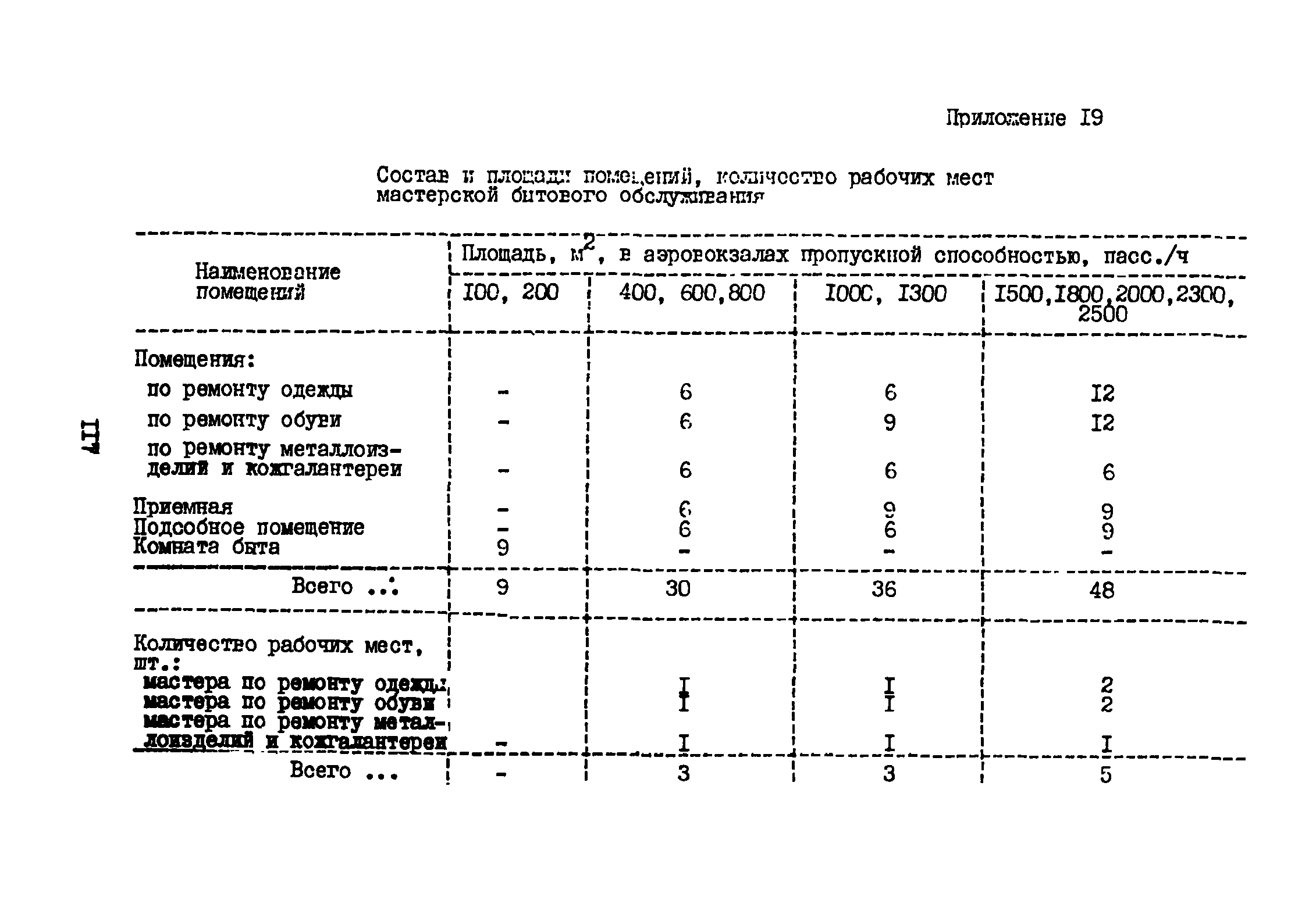 ВНТП 3-81