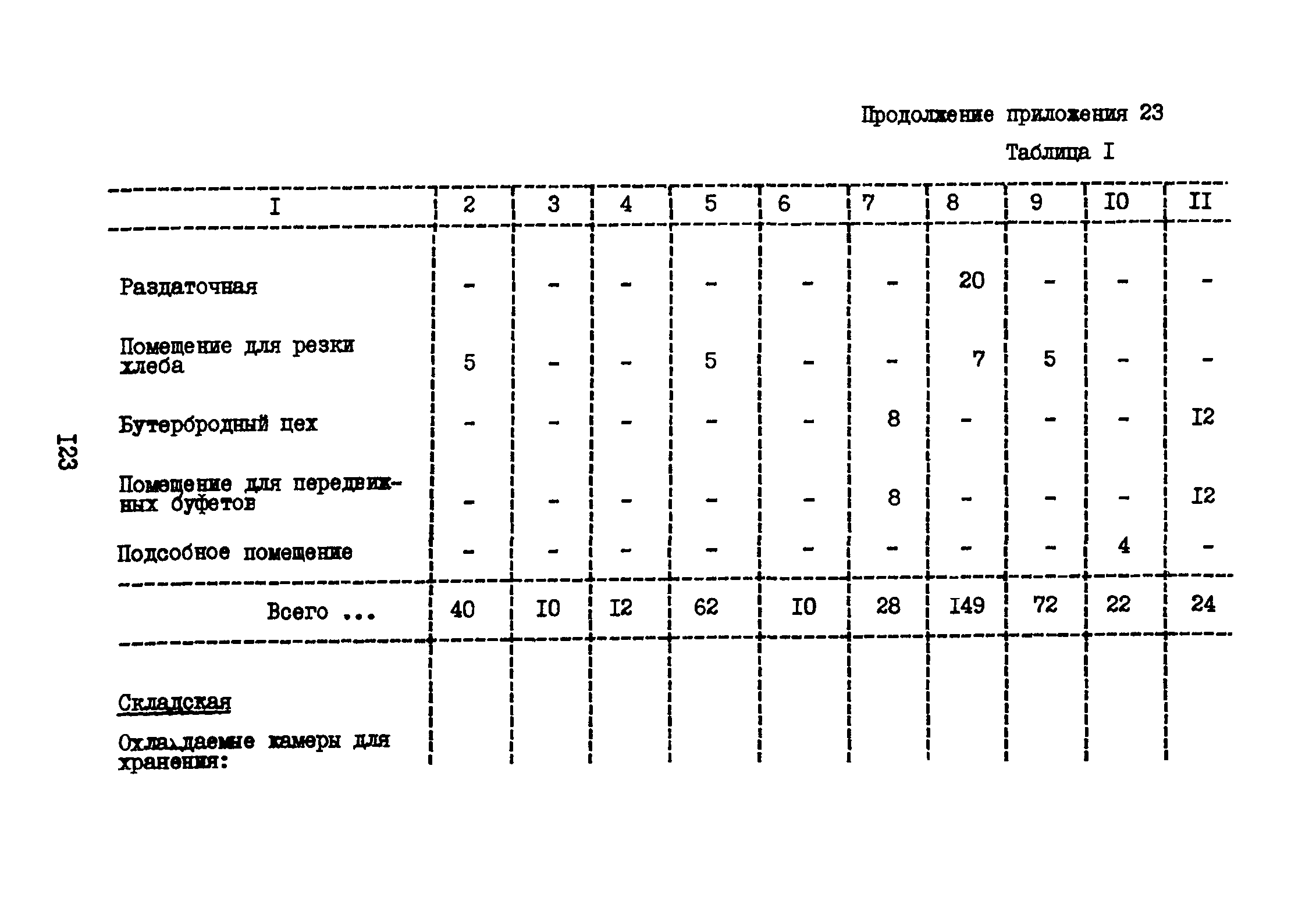 ВНТП 3-81