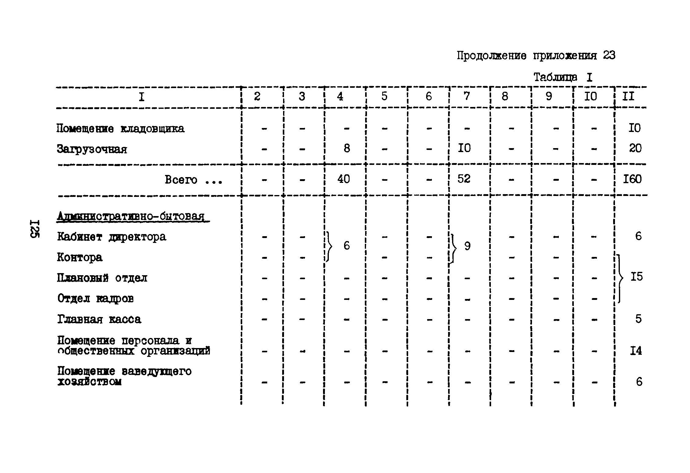 ВНТП 3-81