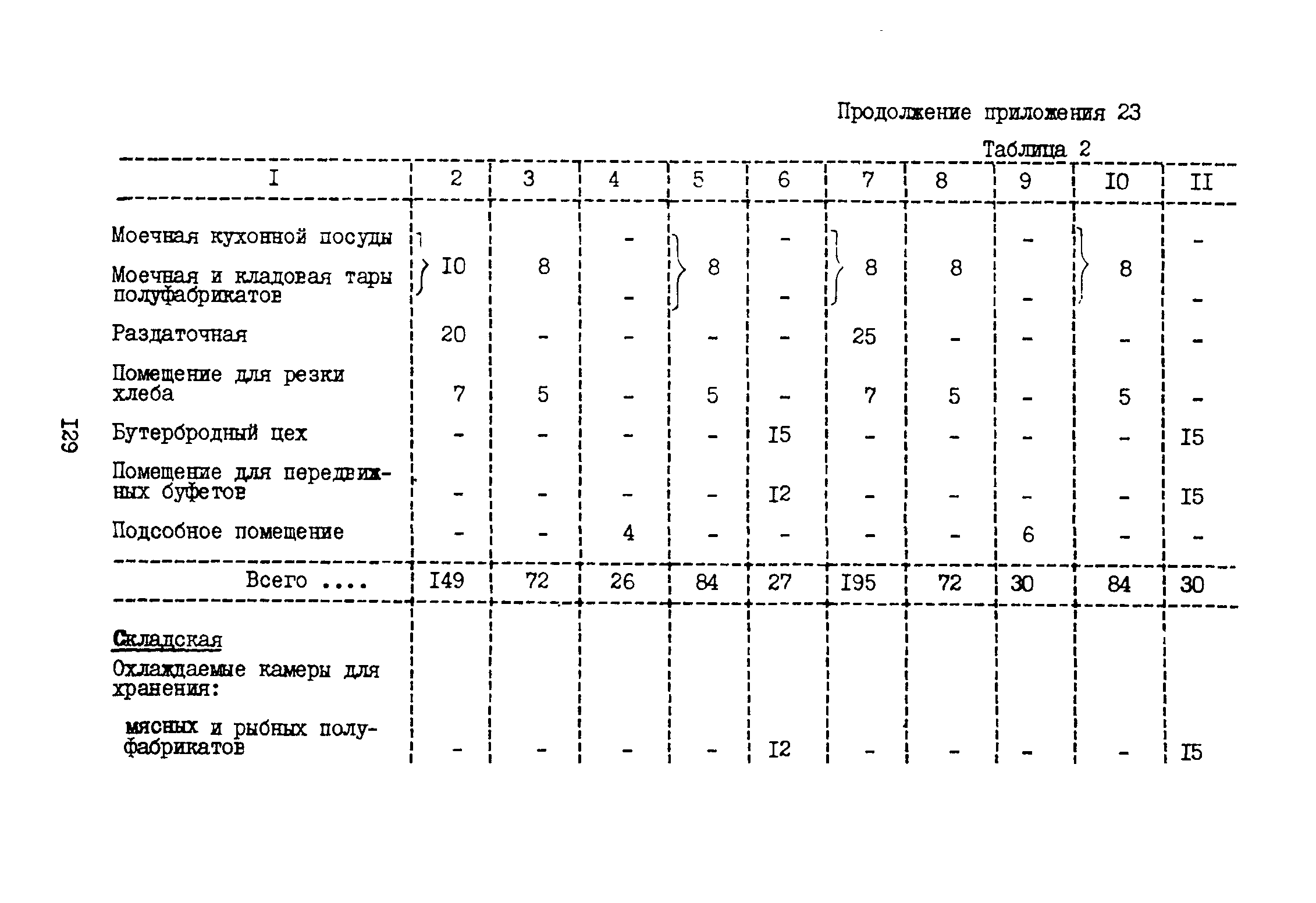 ВНТП 3-81