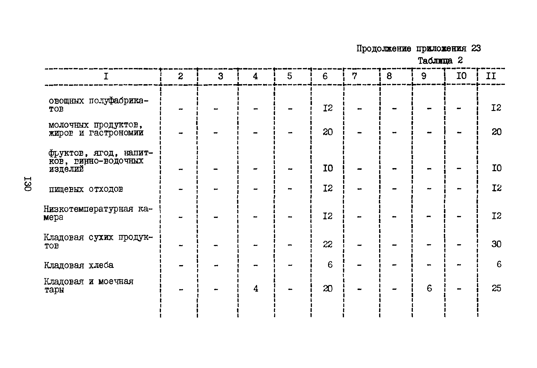 ВНТП 3-81