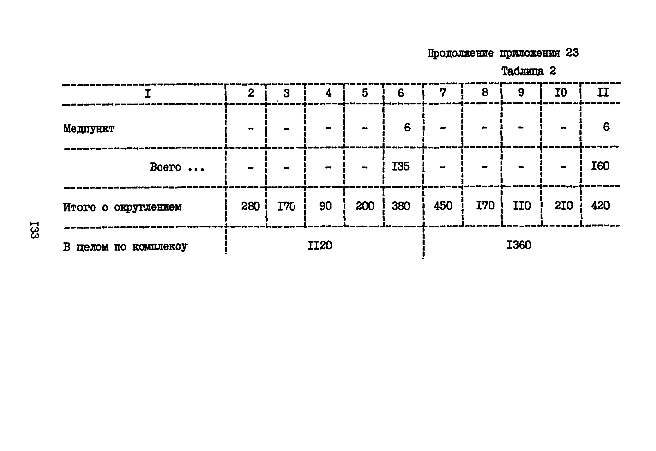 ВНТП 3-81