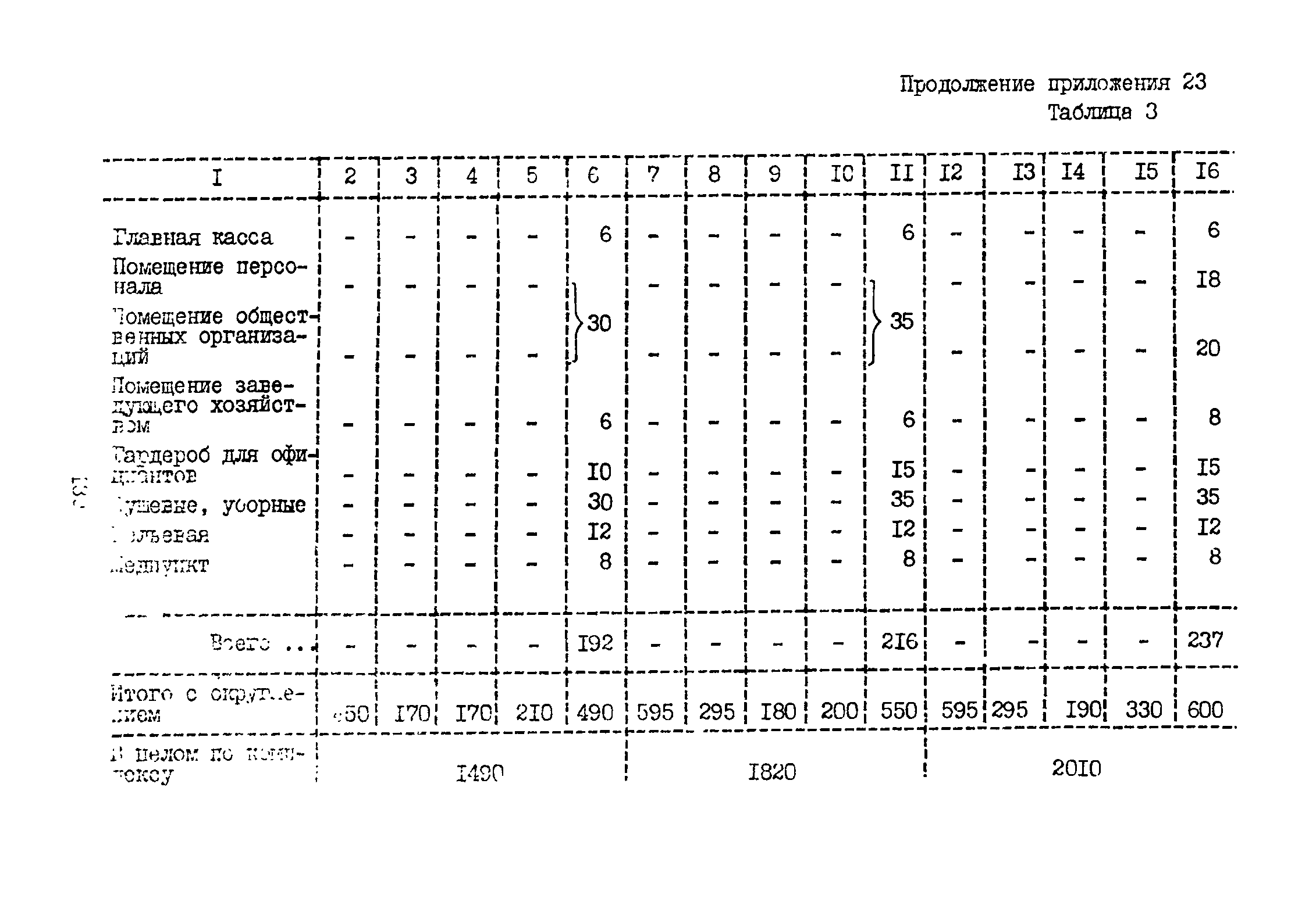 ВНТП 3-81