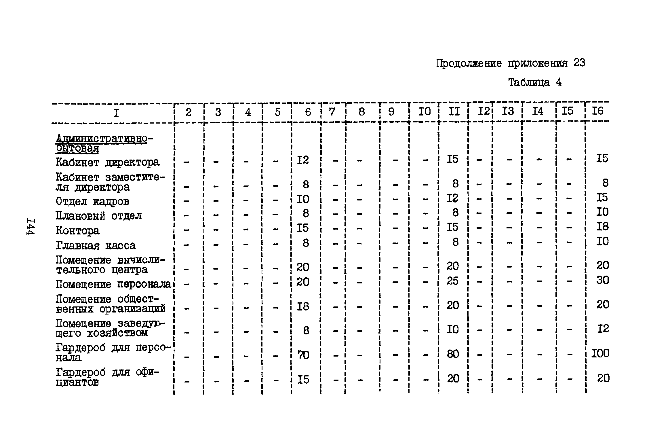 ВНТП 3-81