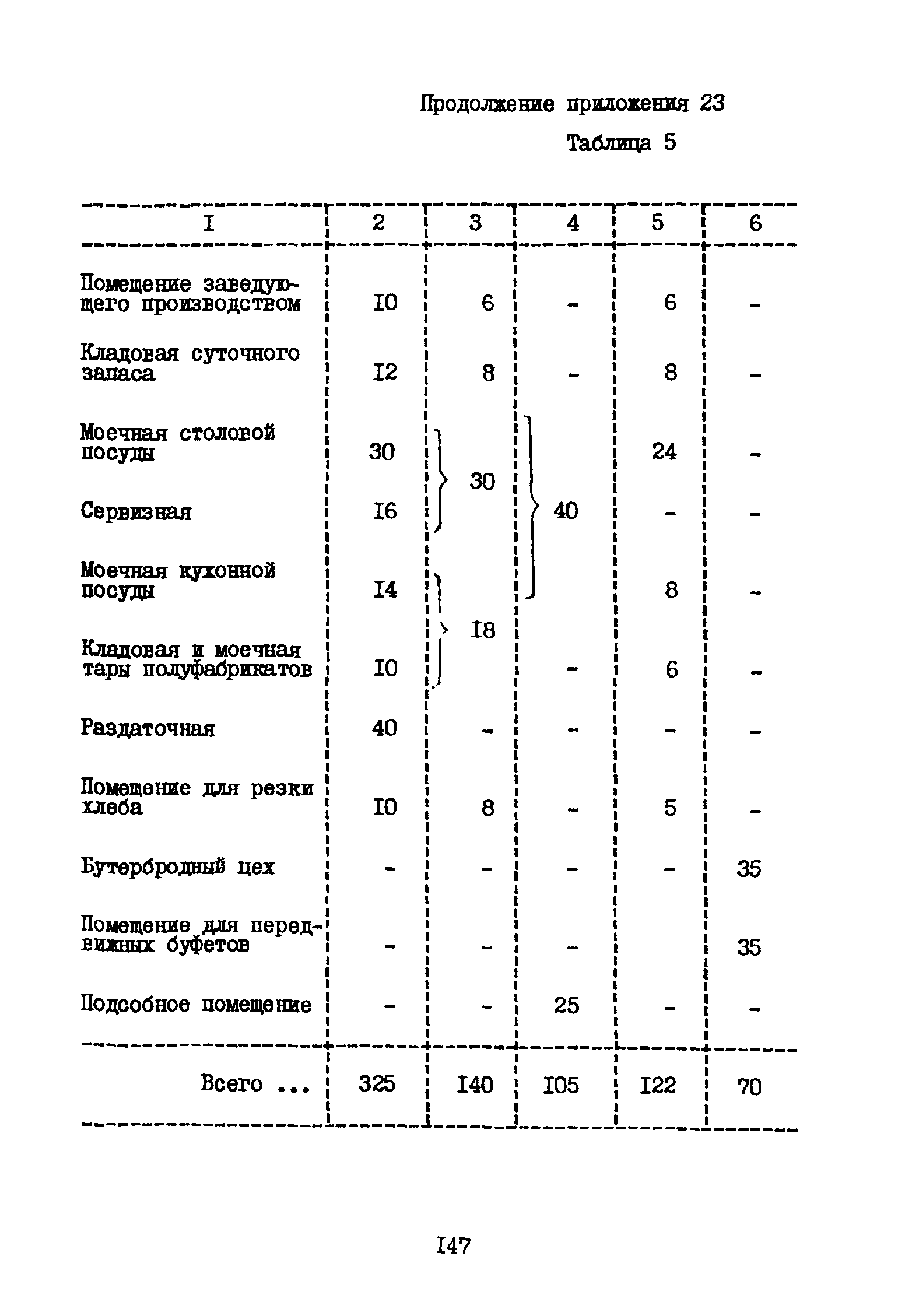 ВНТП 3-81