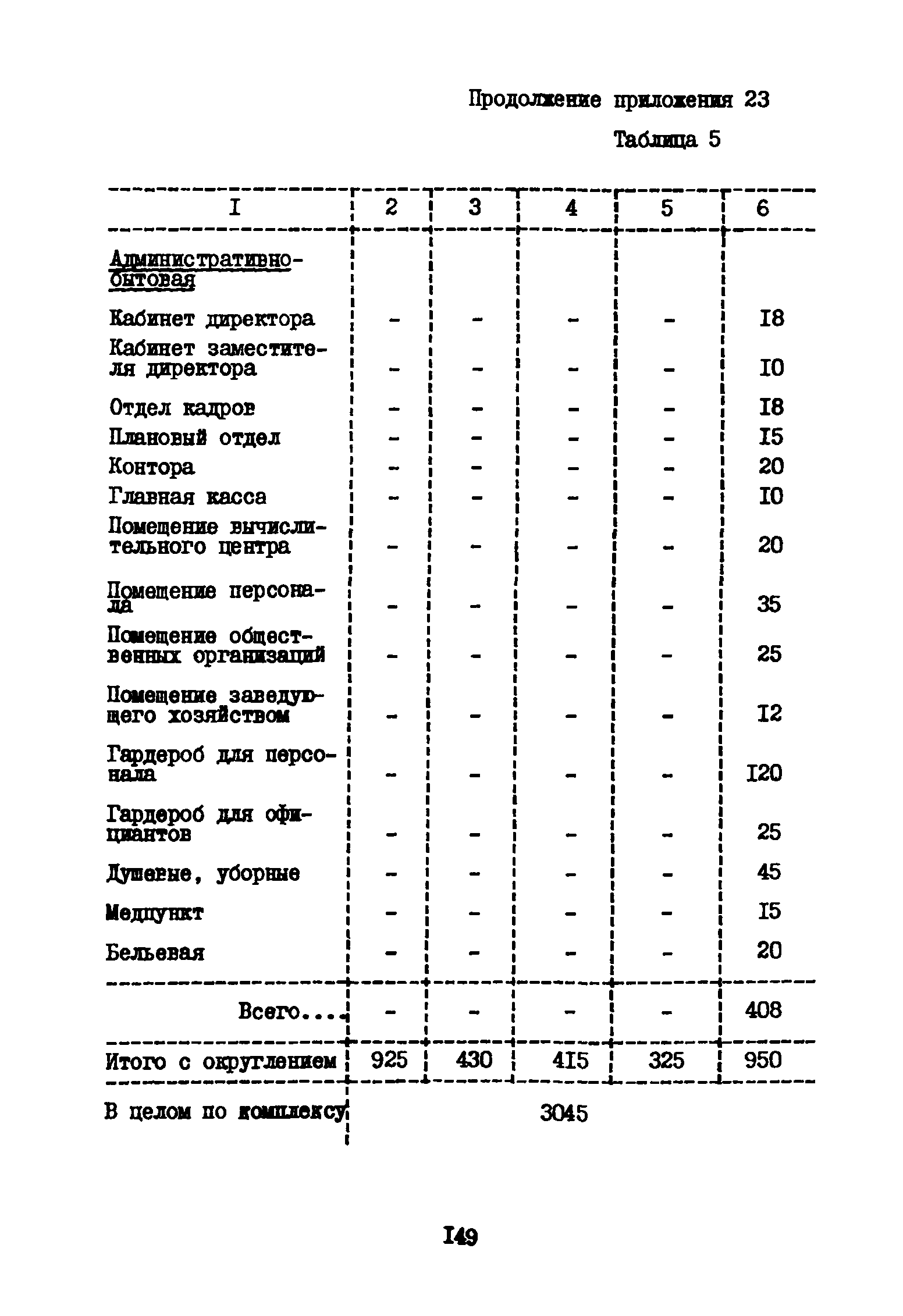 ВНТП 3-81