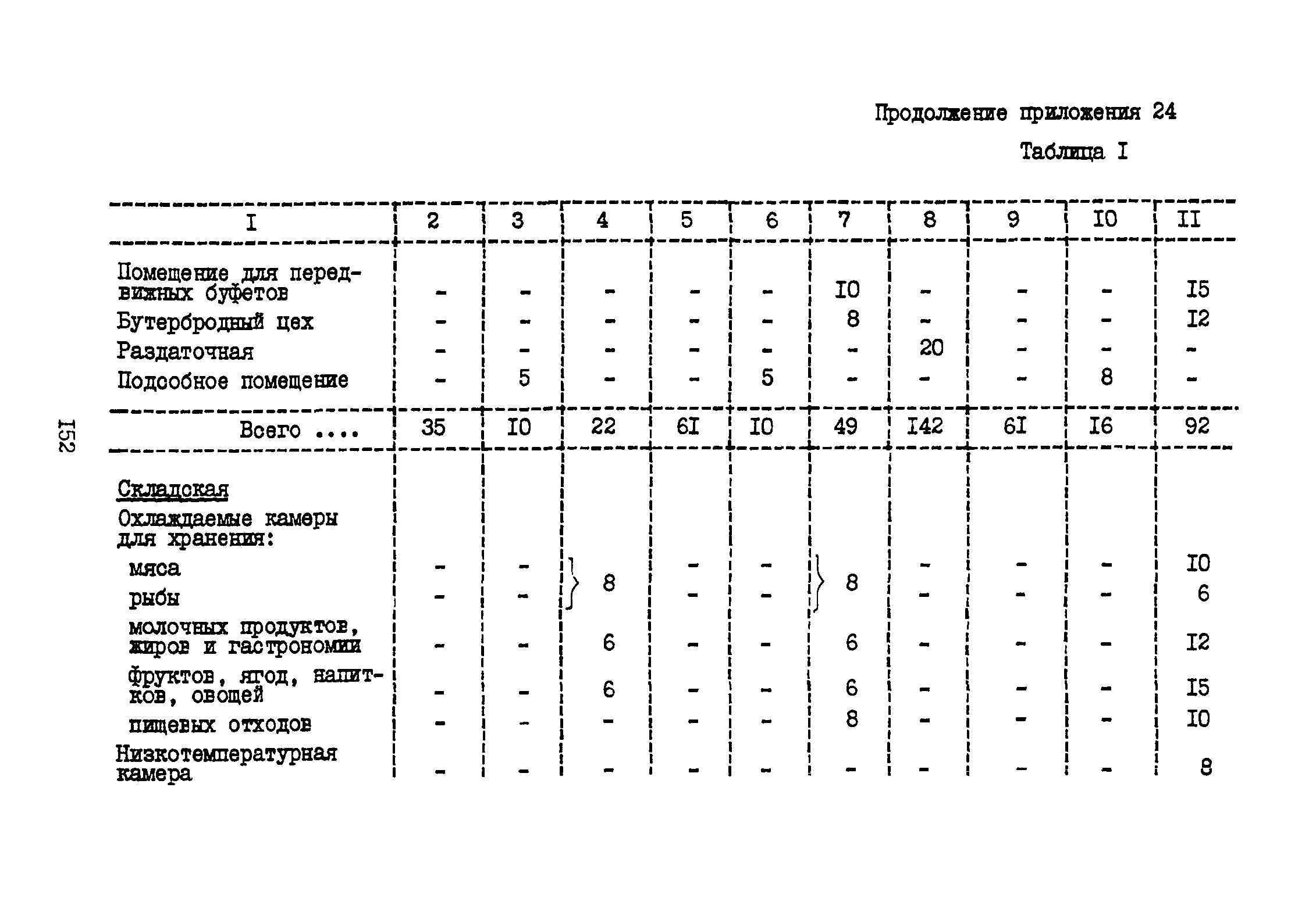 ВНТП 3-81