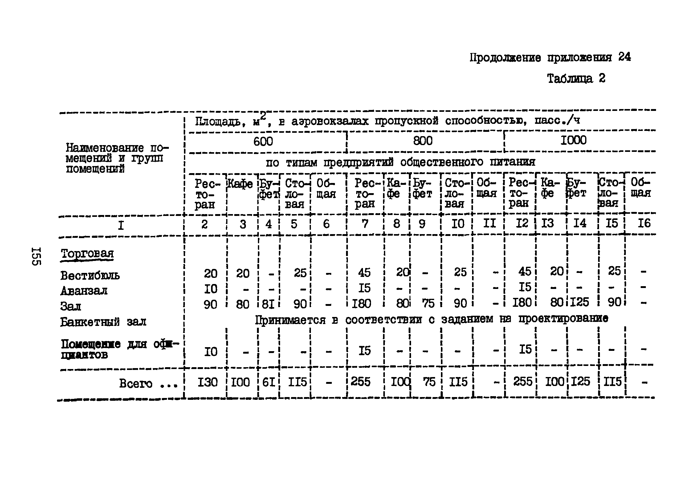 ВНТП 3-81