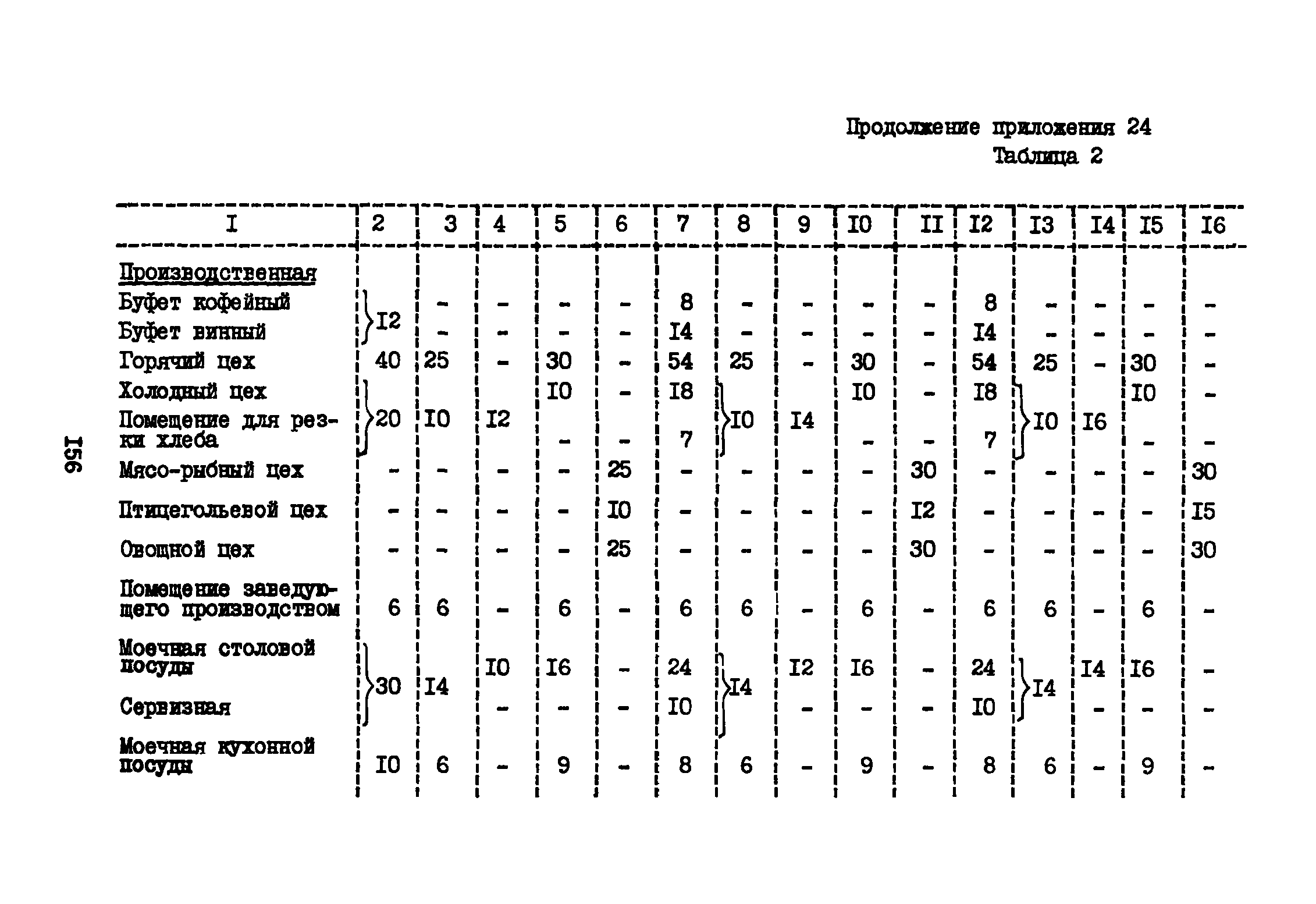 ВНТП 3-81