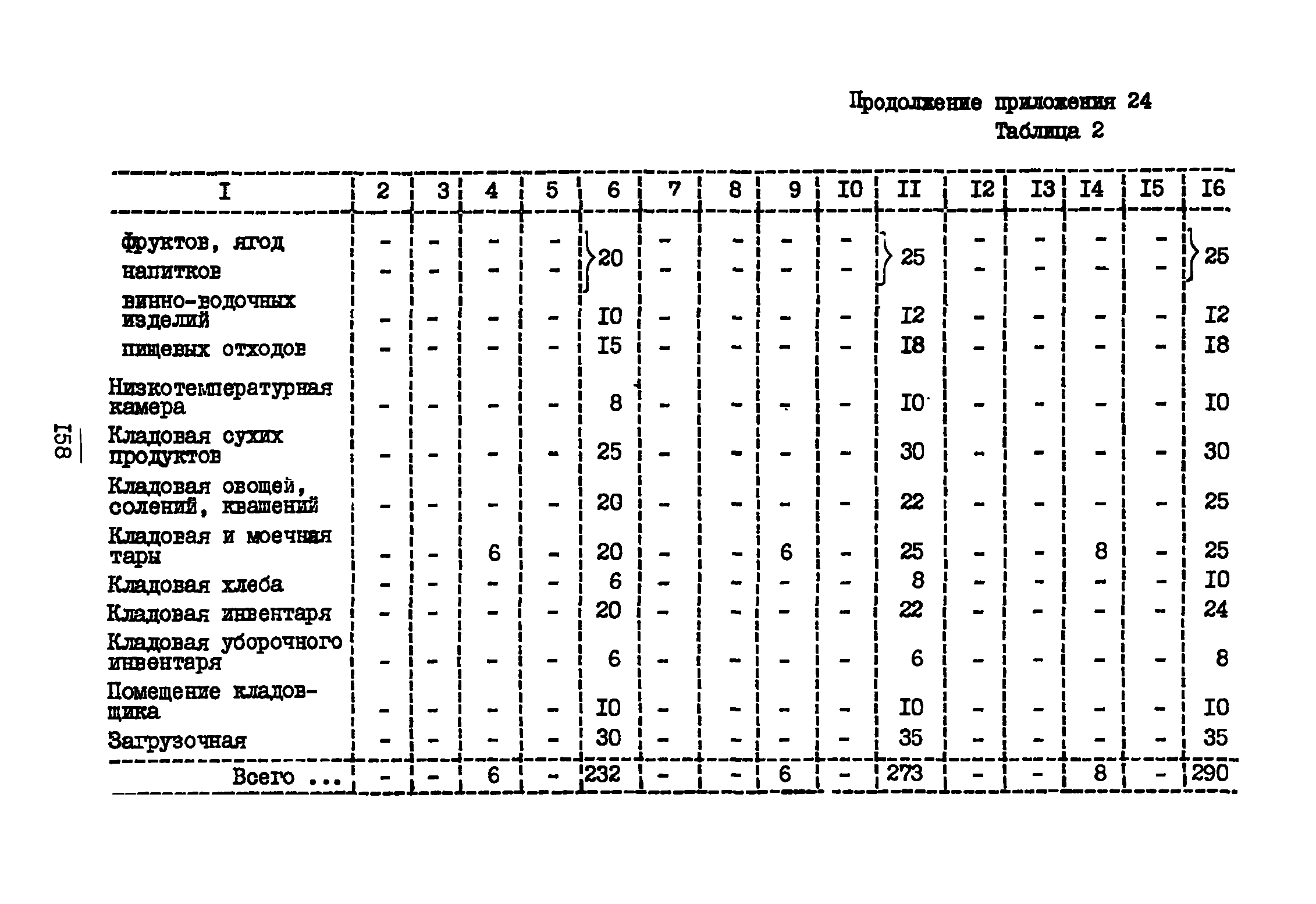 ВНТП 3-81