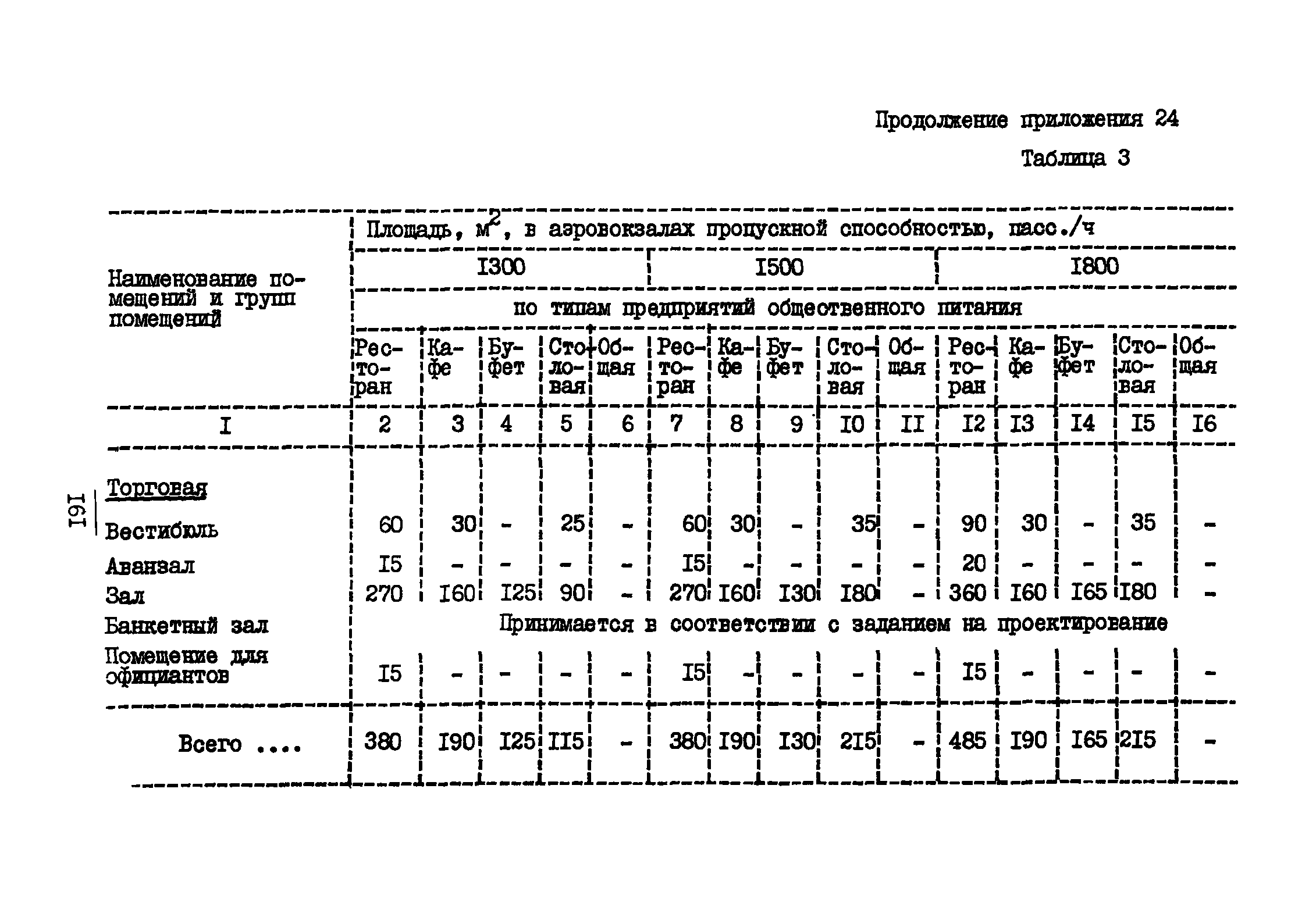 ВНТП 3-81