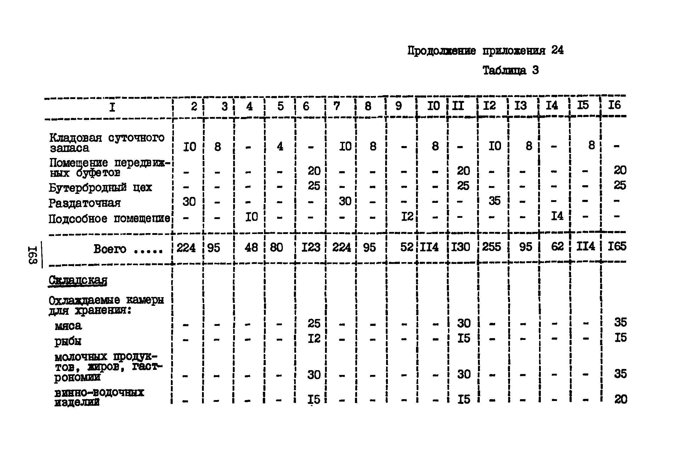 ВНТП 3-81